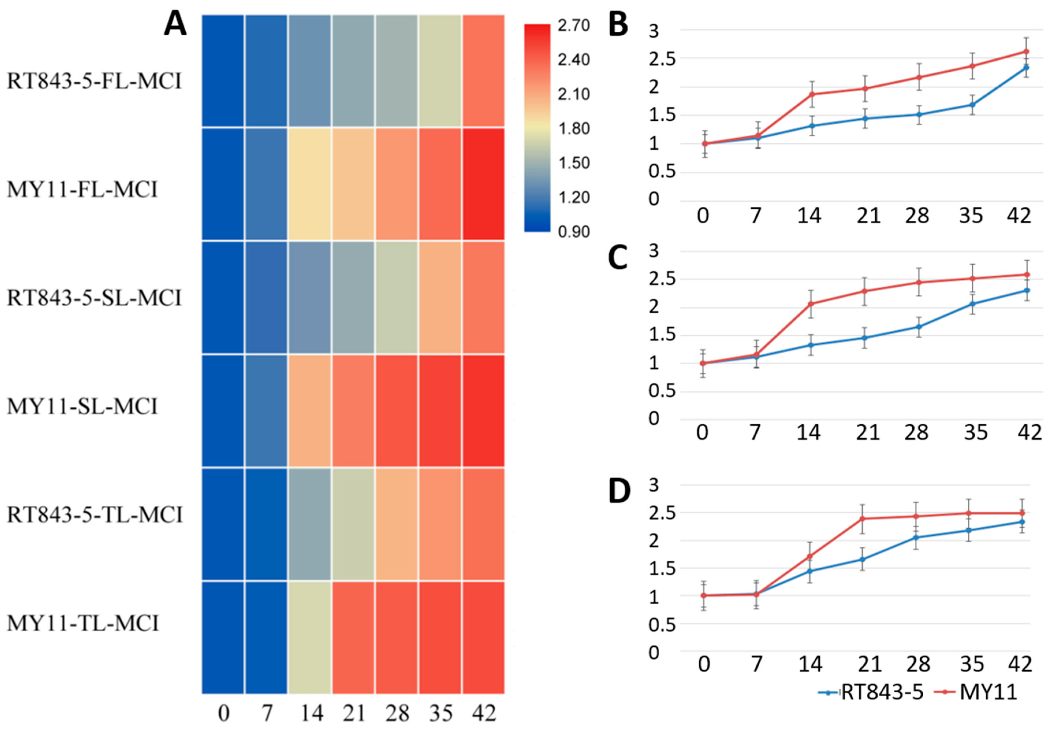 Ijms 23 04626 g008 550