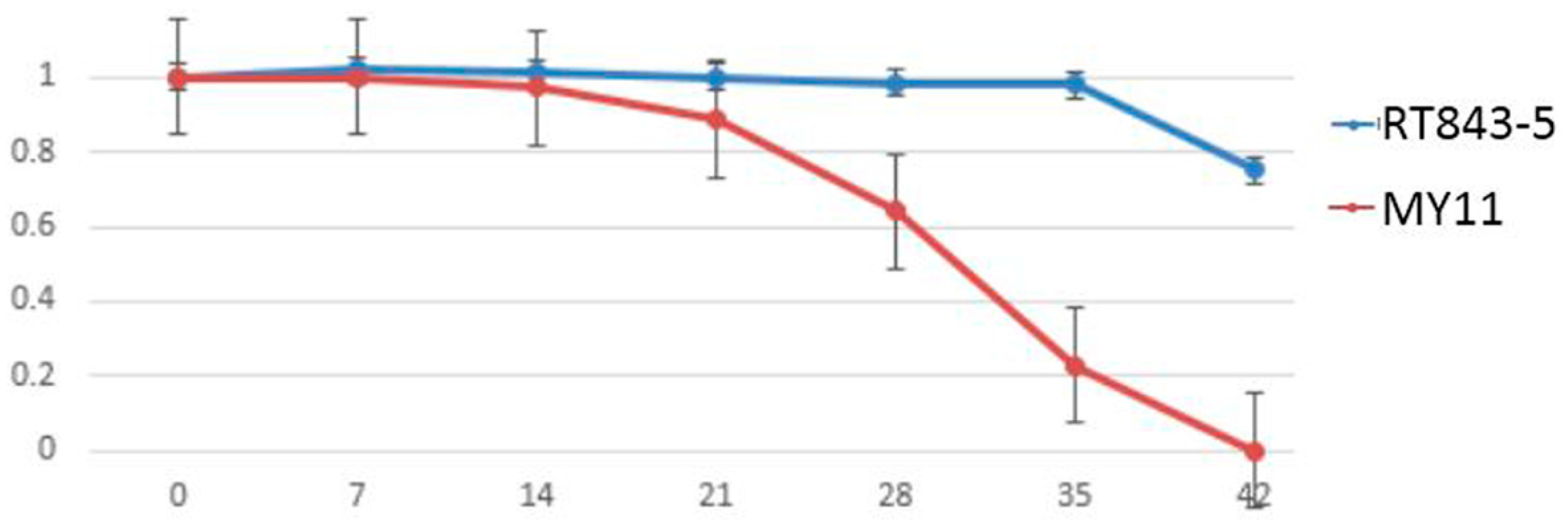 Ijms 23 04626 g009 550