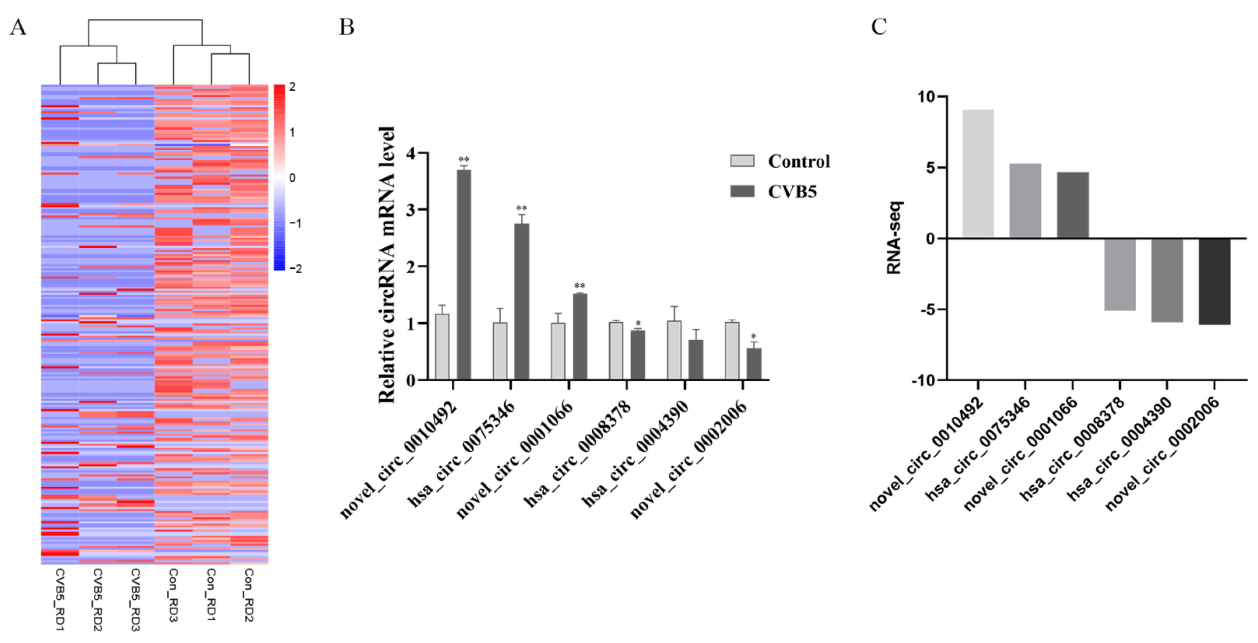 Ijms 23 04628 g003 550