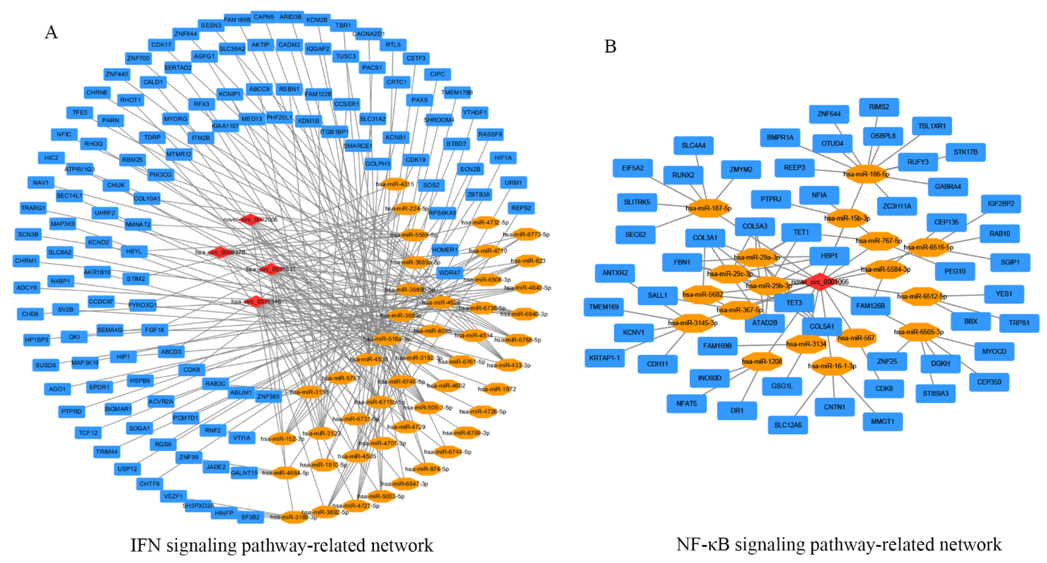 Ijms 23 04628 g004 550