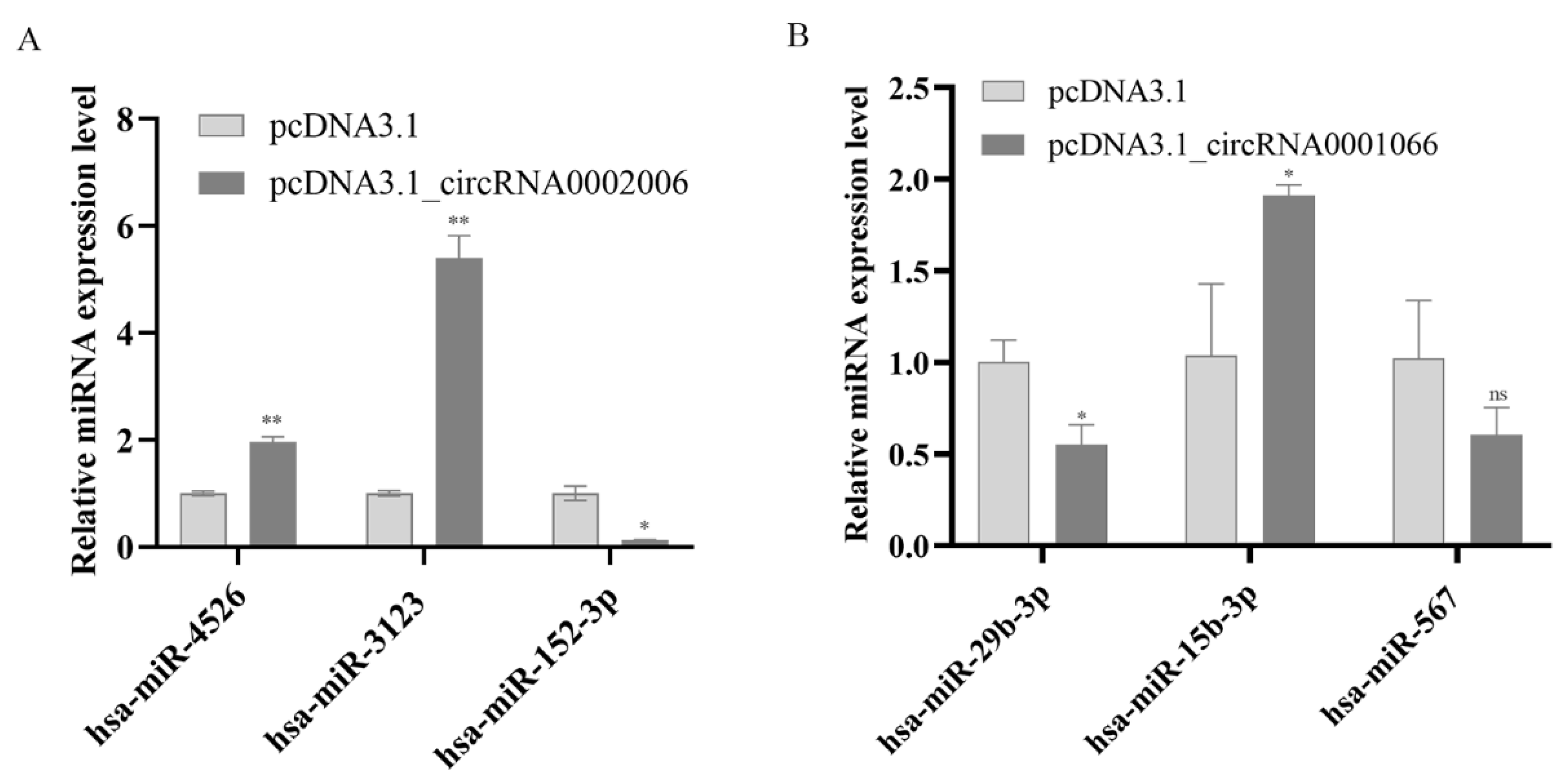 Ijms 23 04628 g006 550