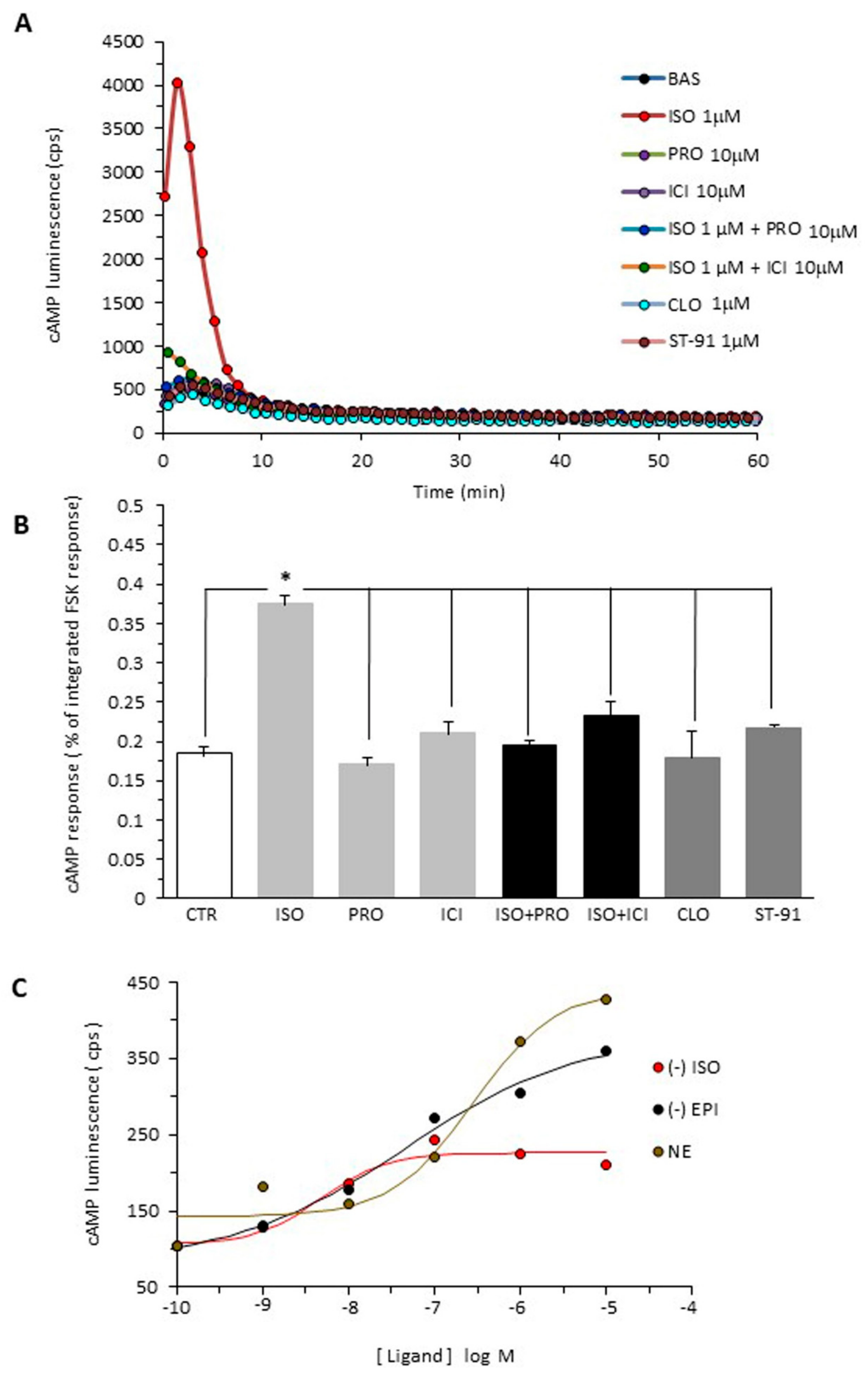Ijms 23 04634 g001 550