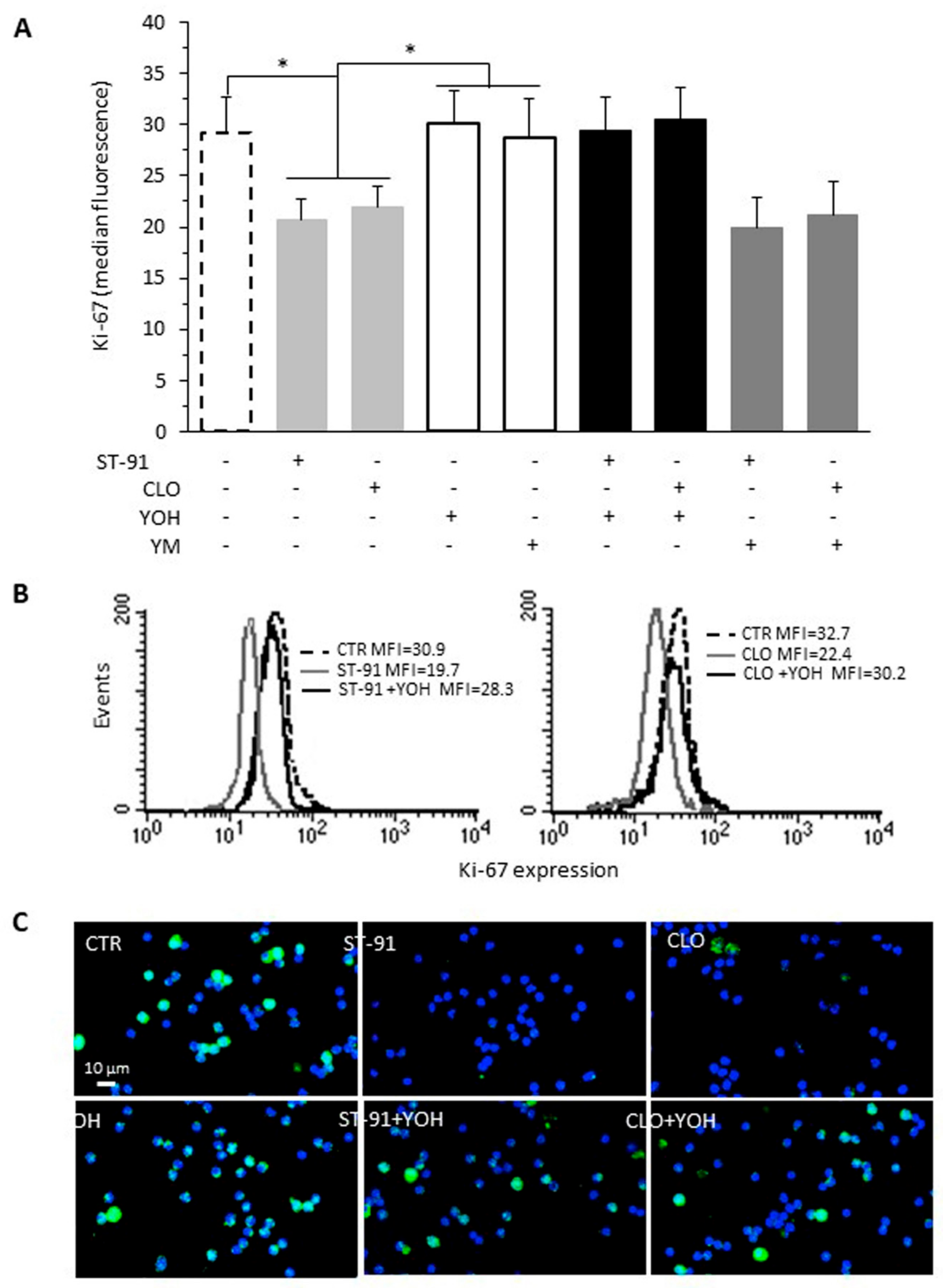 Ijms 23 04634 g002 550