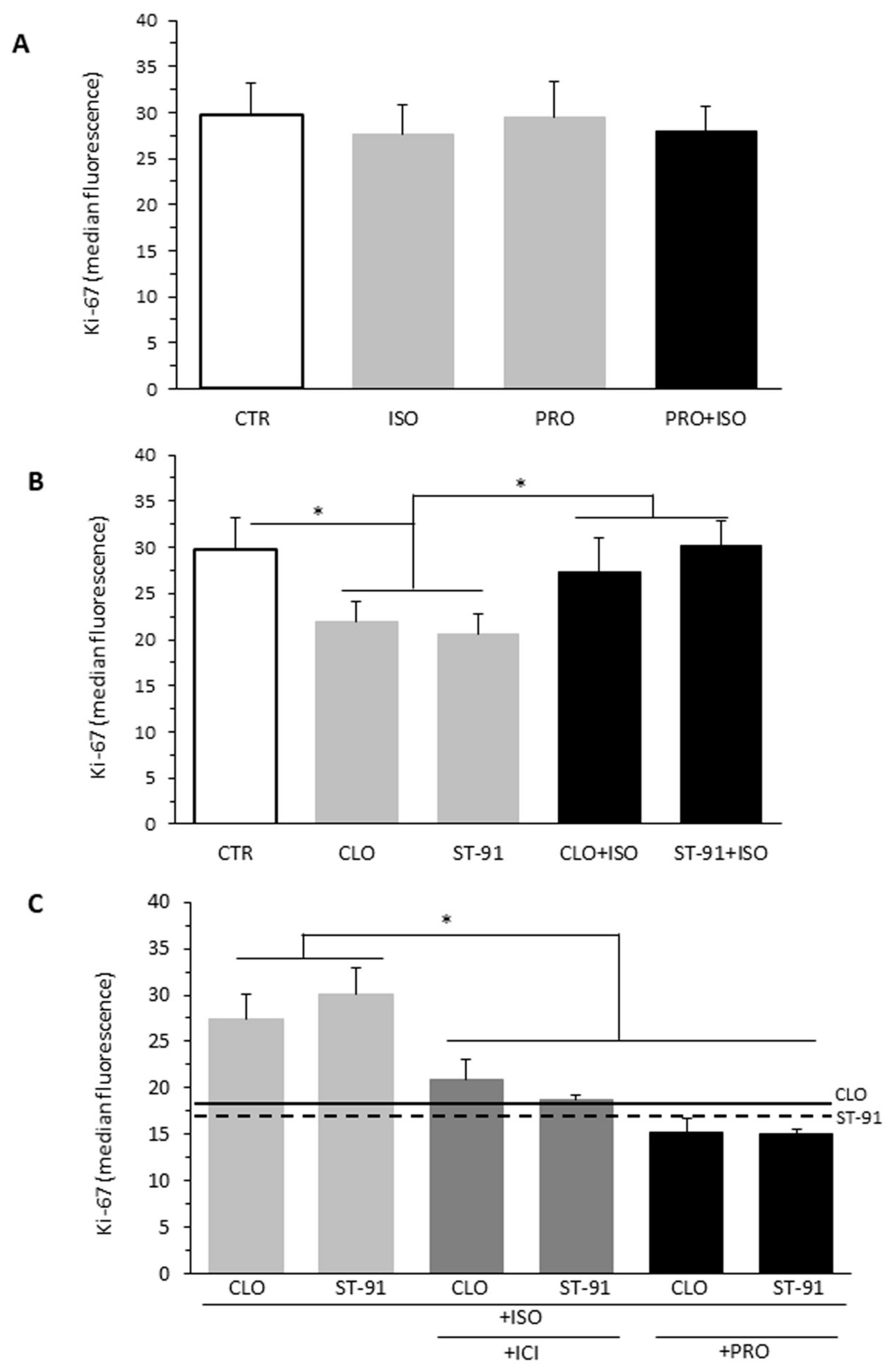 Ijms 23 04634 g003 550