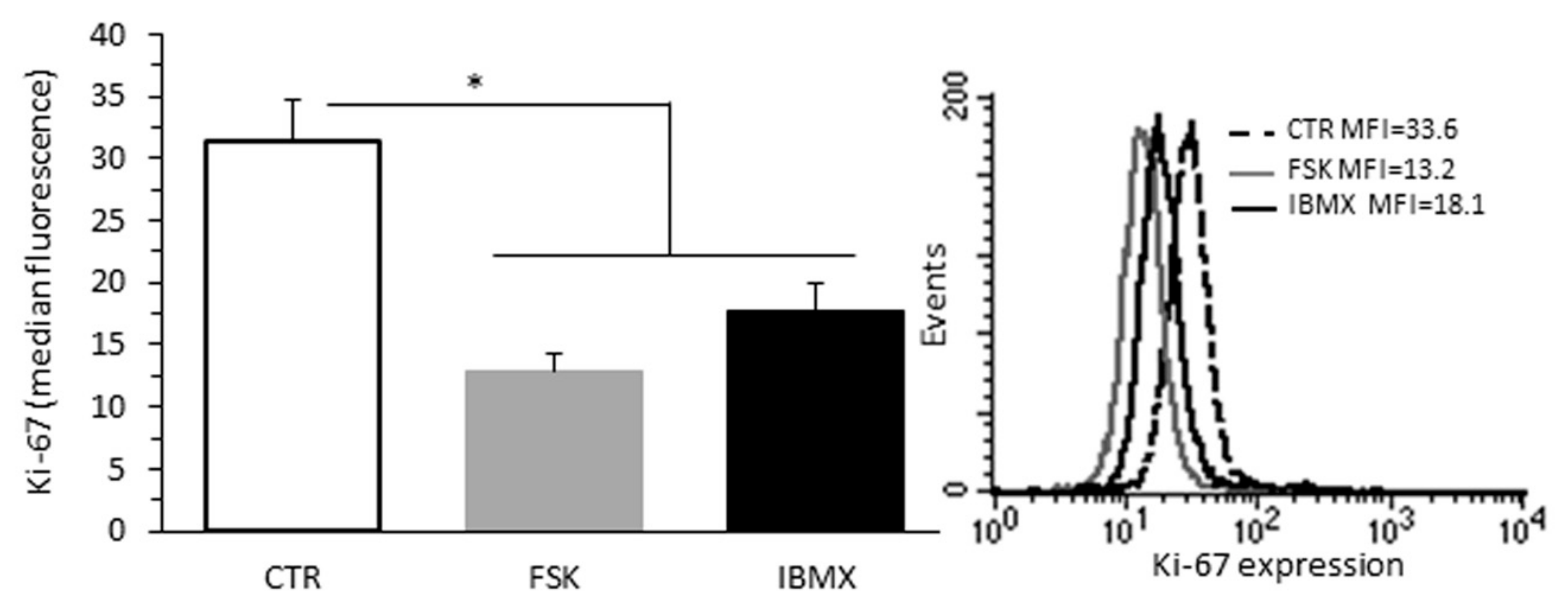 Ijms 23 04634 g004 550