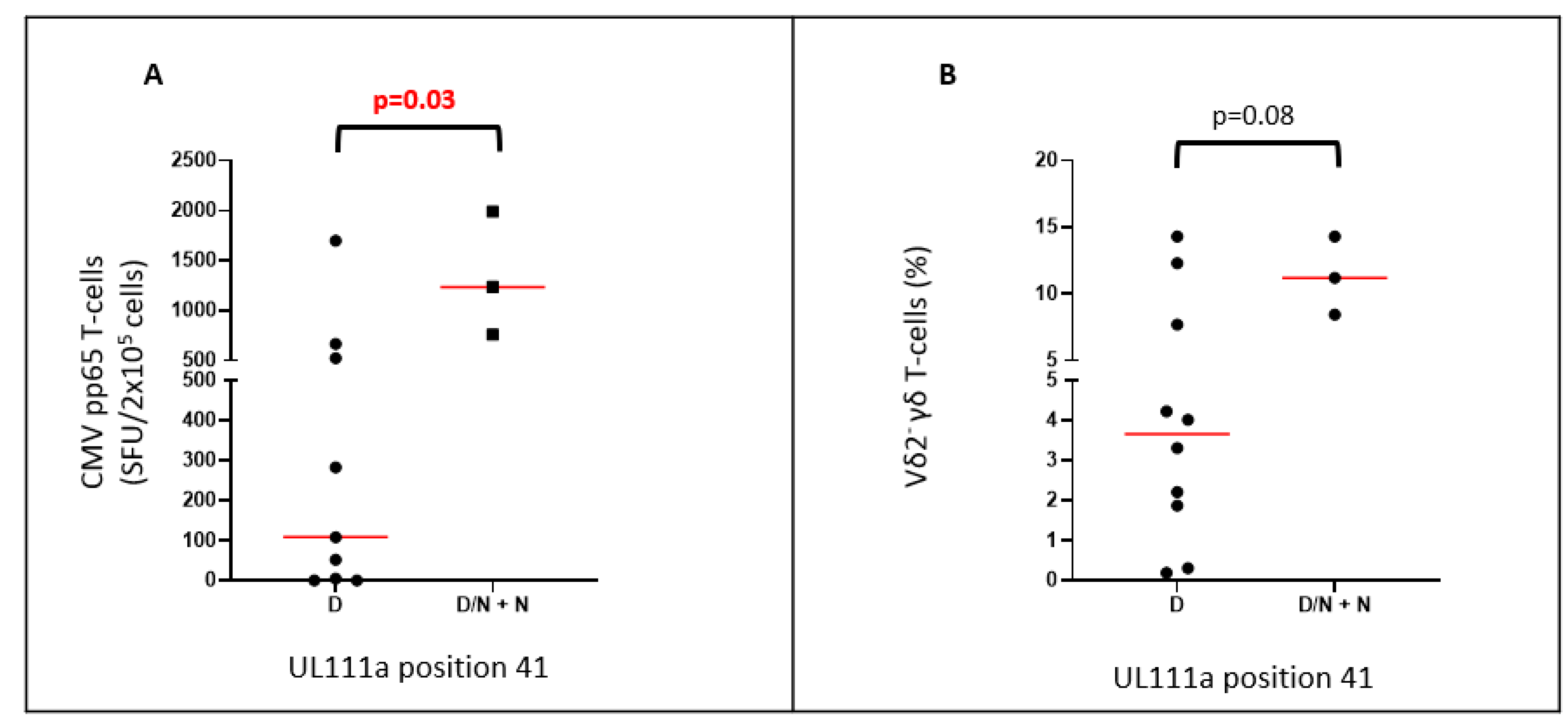 Ijms 23 04644 g002 Ijms 23 04644 g002