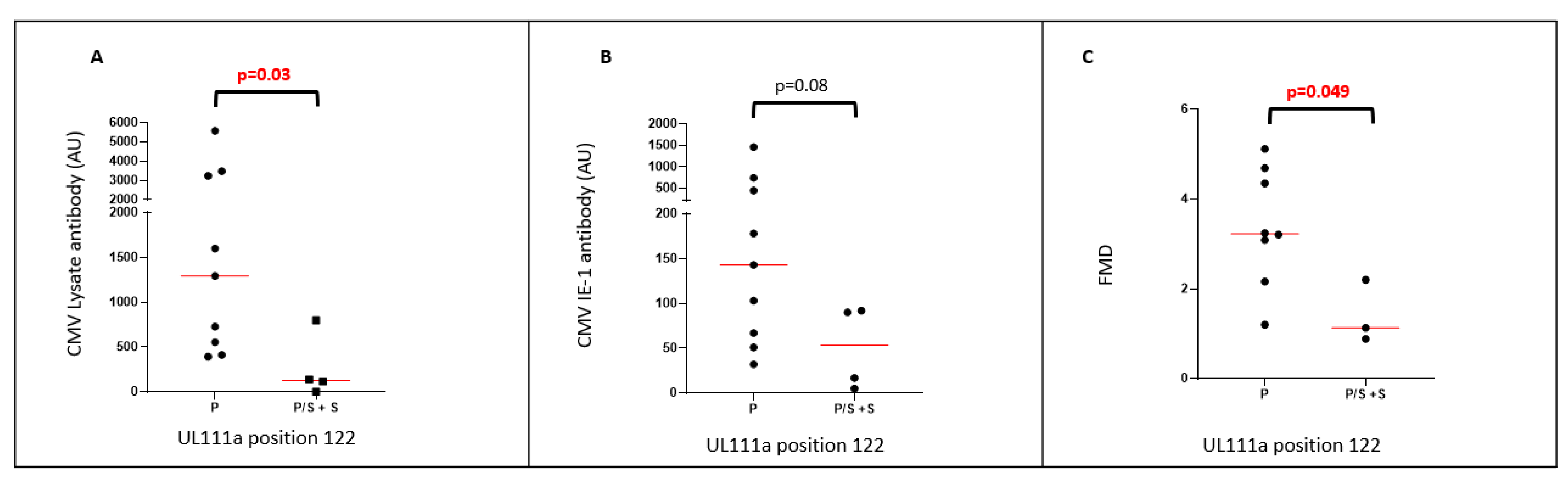 Ijms 23 04644 g003 Ijms 23 04644 g003