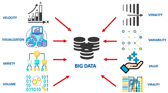 Innovations in Genomics and Big Data Analytics for Personalized ...