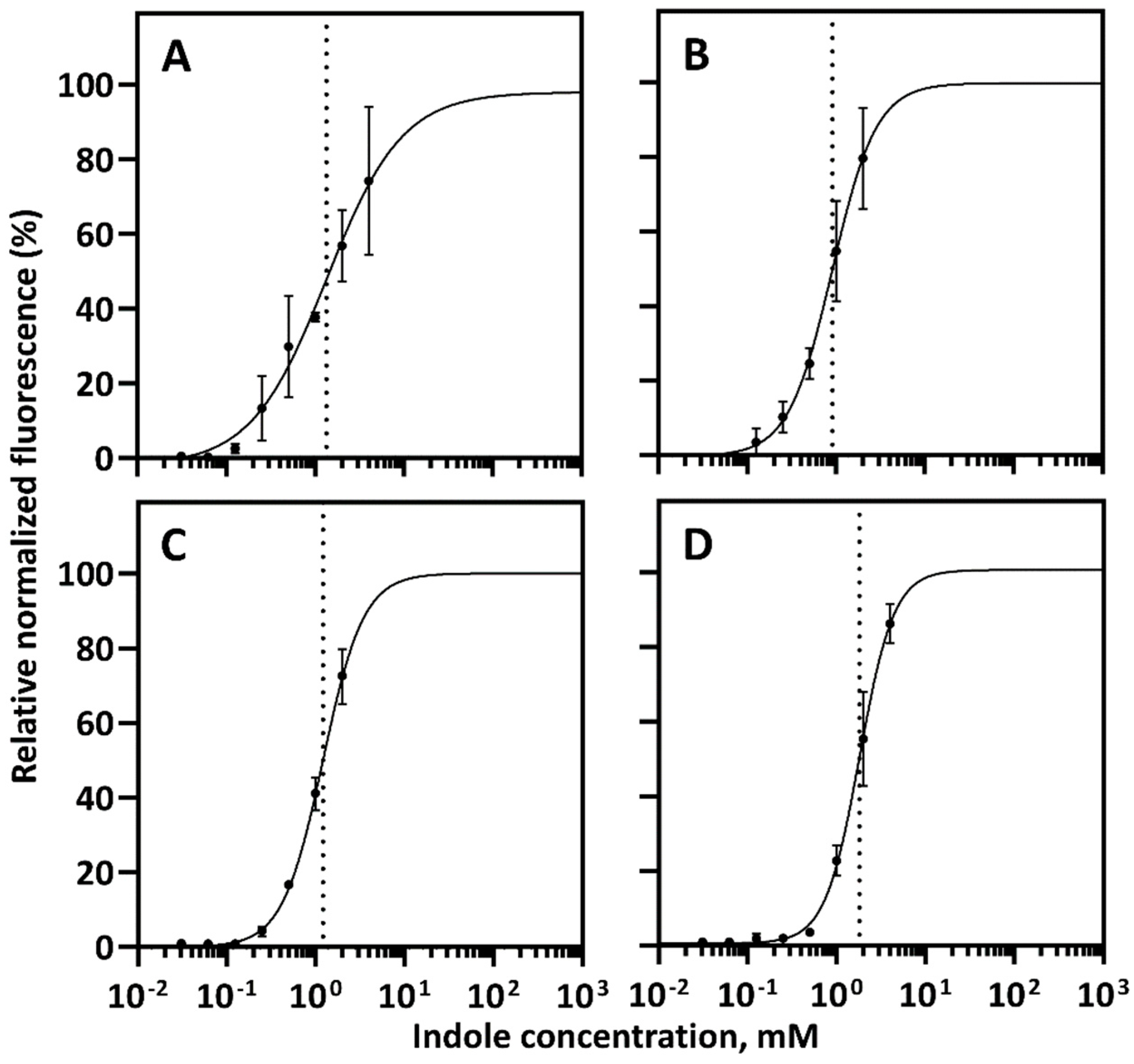 Ijms 23 04649 g003 550