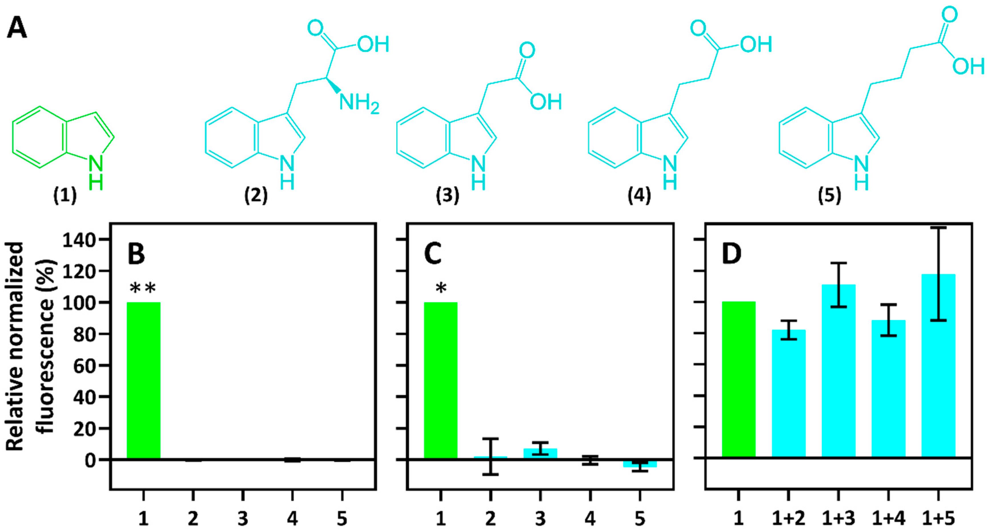 Ijms 23 04649 g004 550