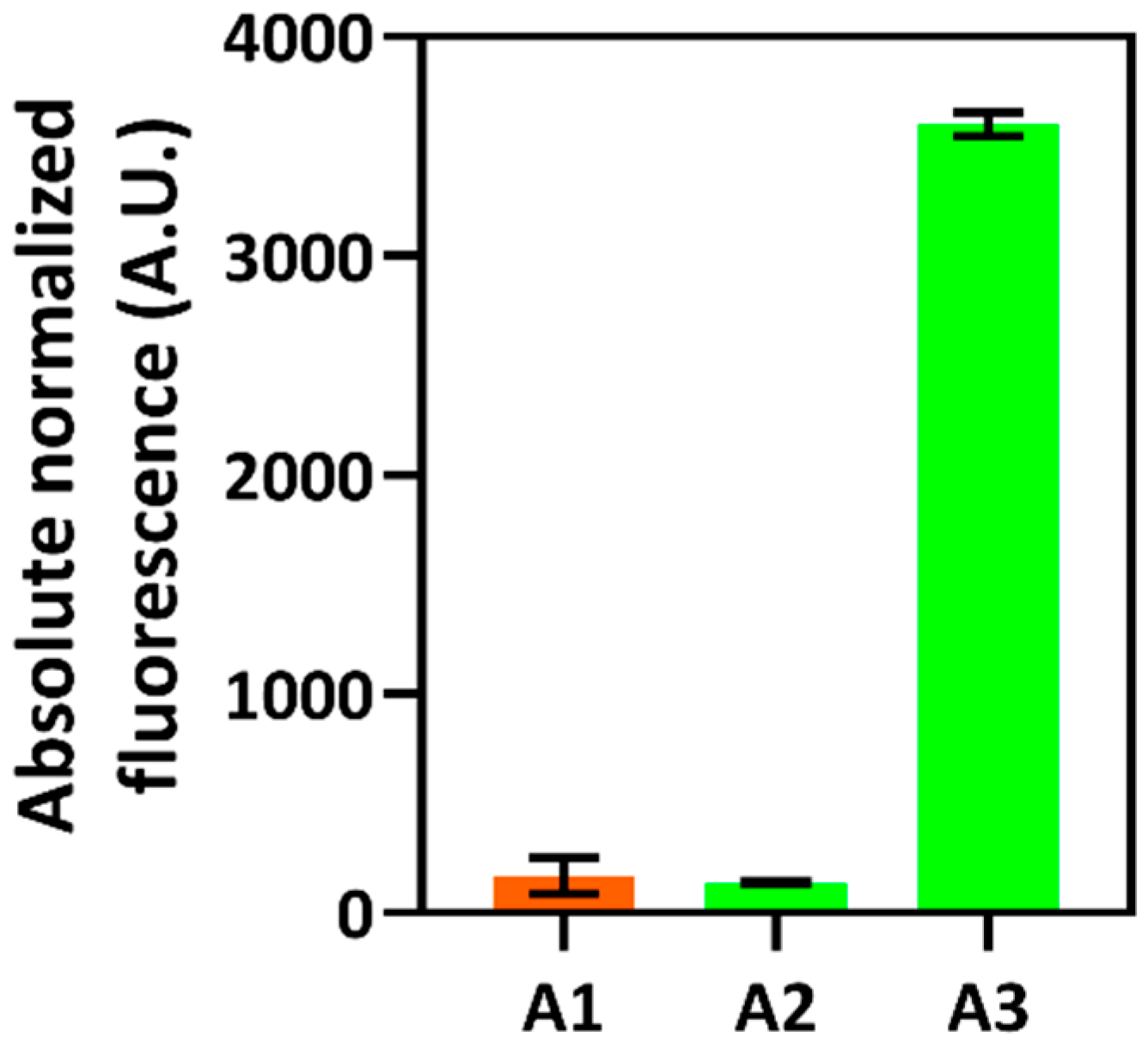 Ijms 23 04649 g005 550