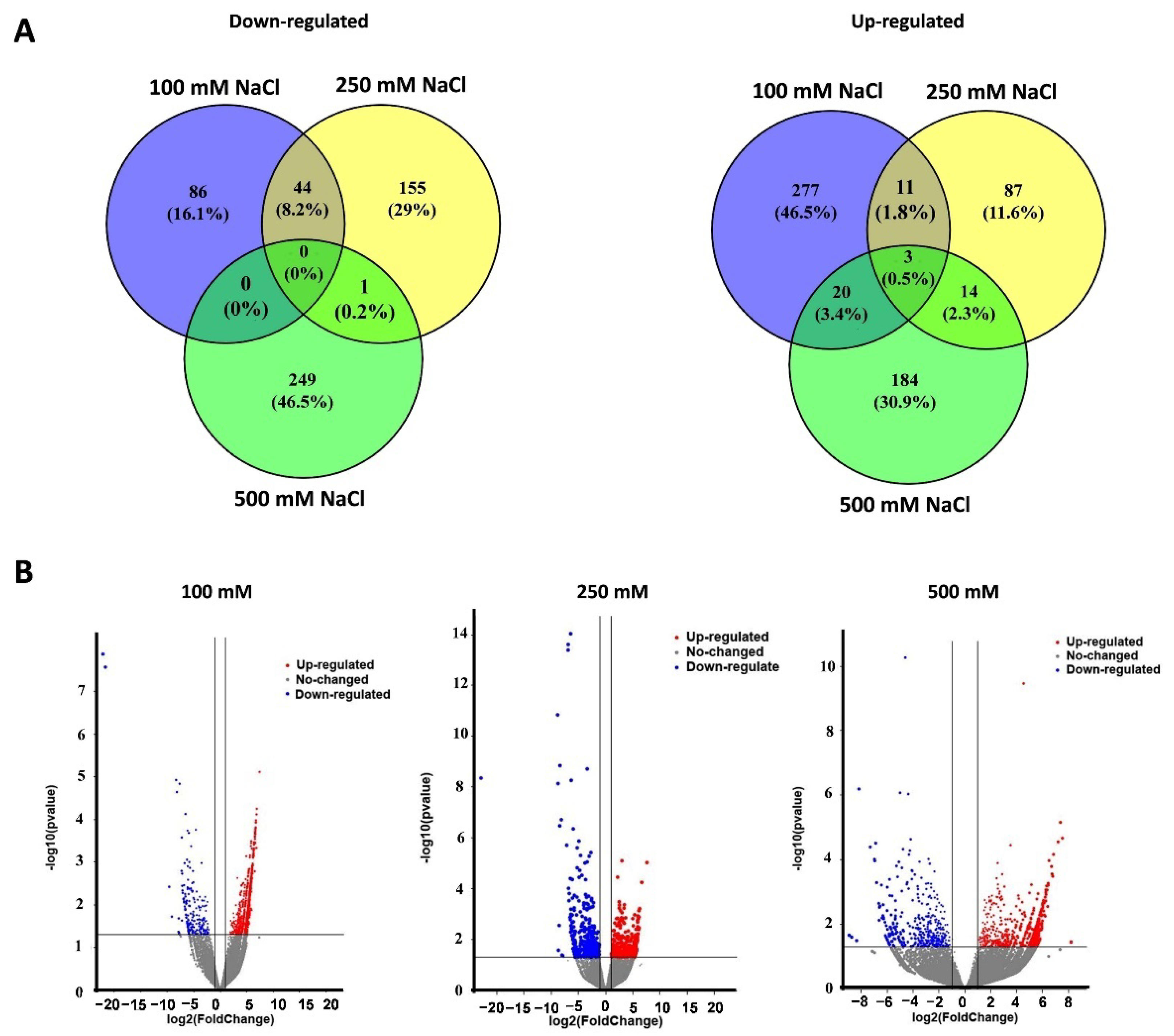 Ijms 23 04659 g003 550