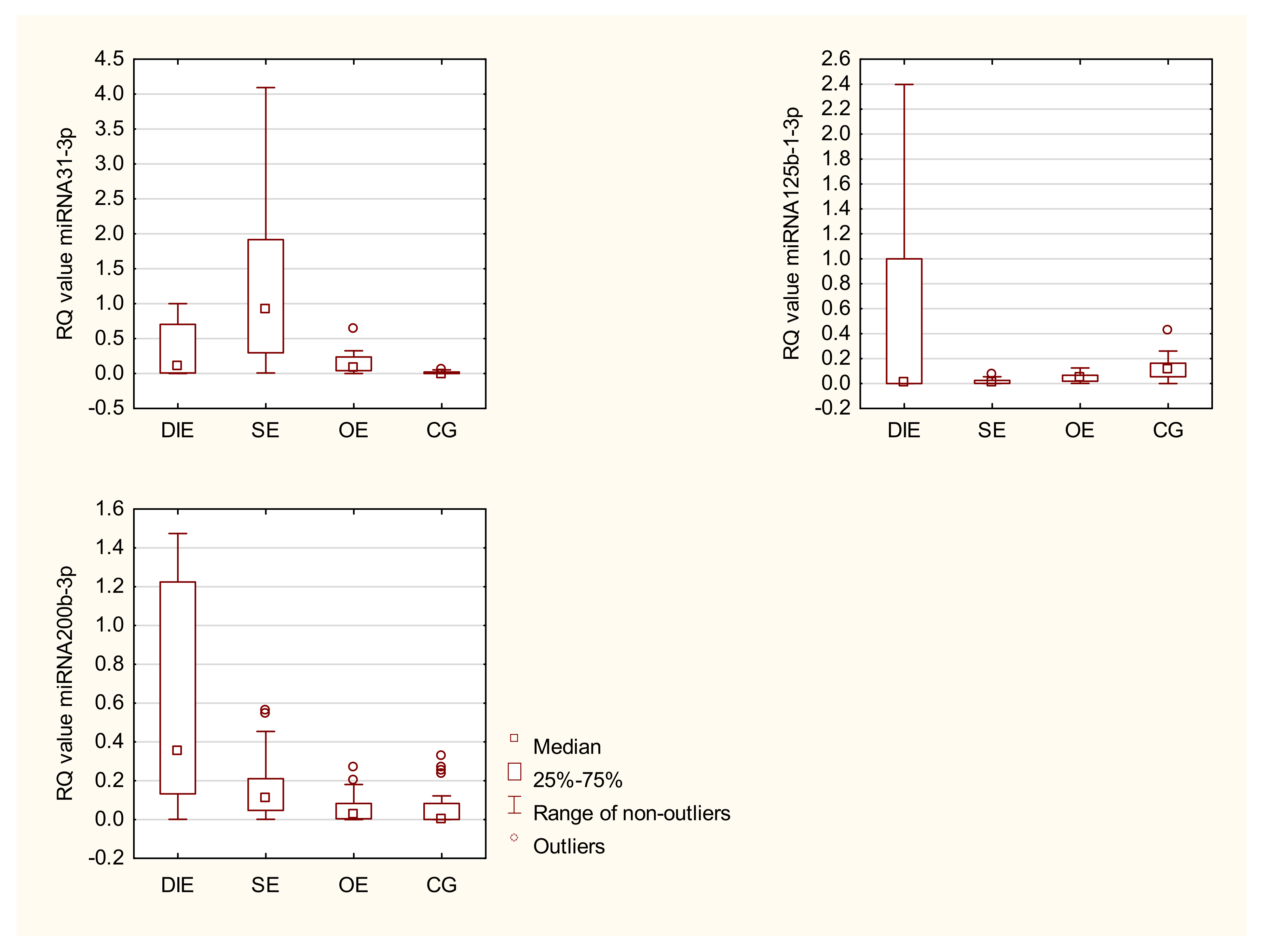 Ijms 23 04660 g001a 550