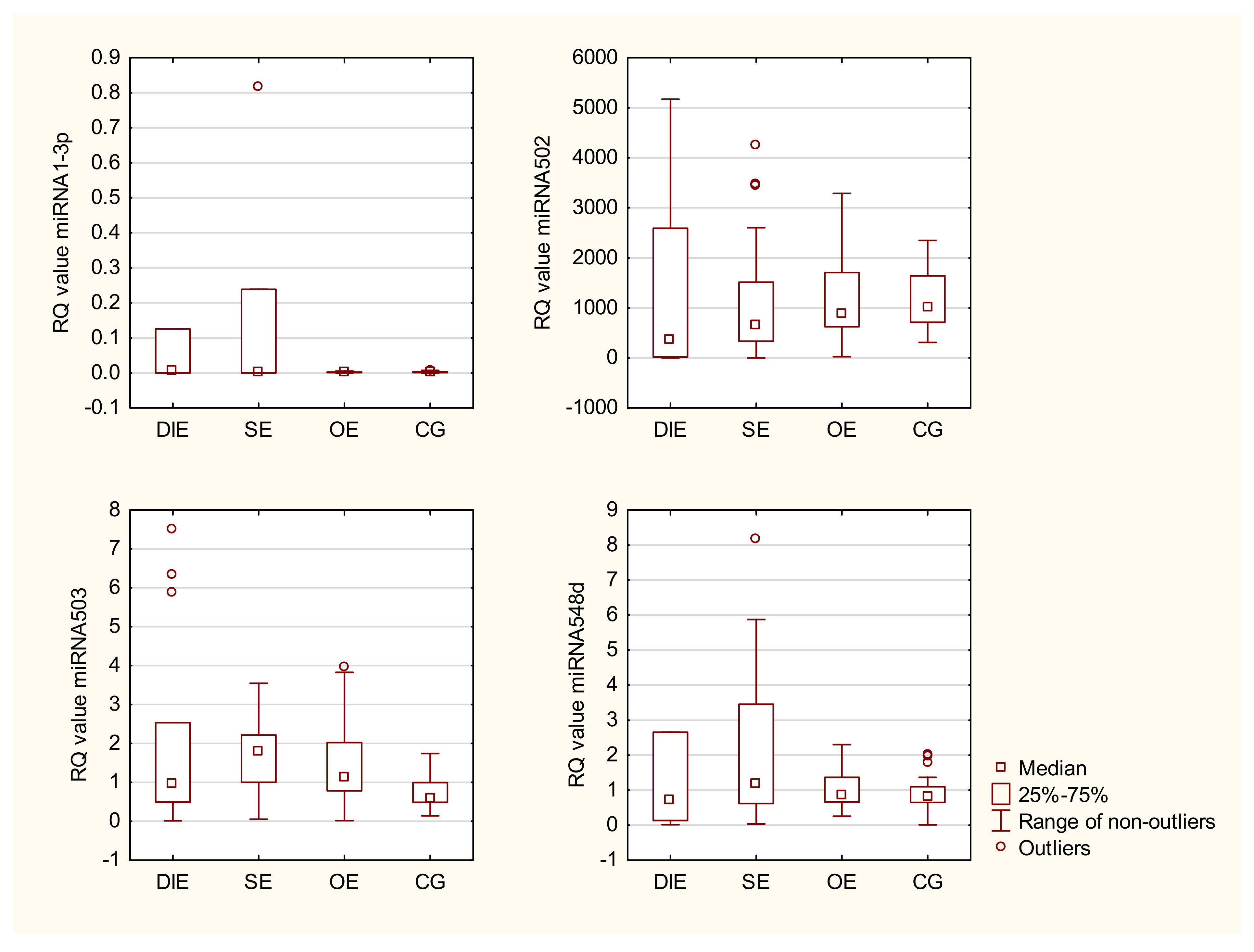 Ijms 23 04660 g001b 550