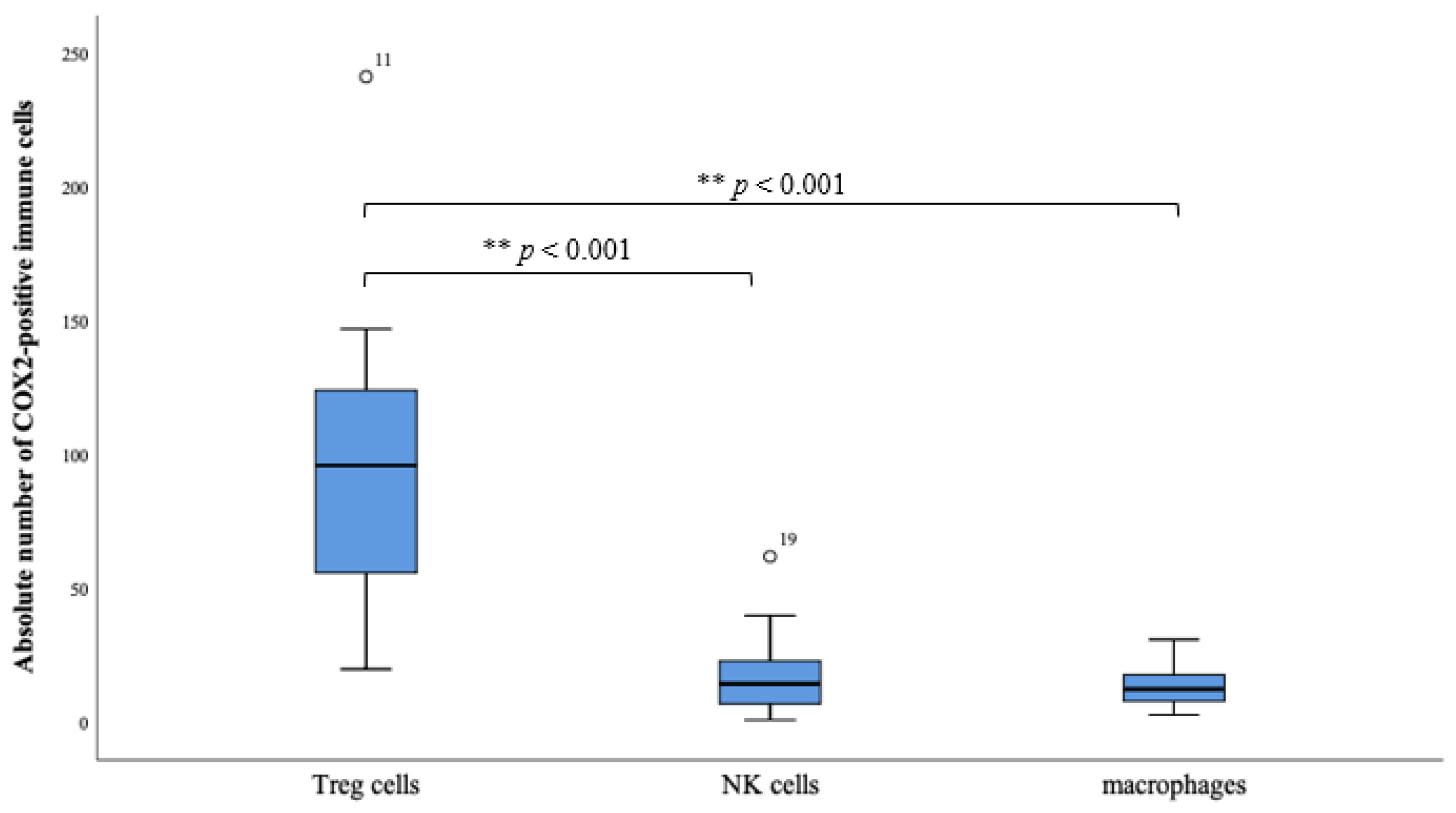 Ijms 23 04662 g003 Ijms 23 04662 g003