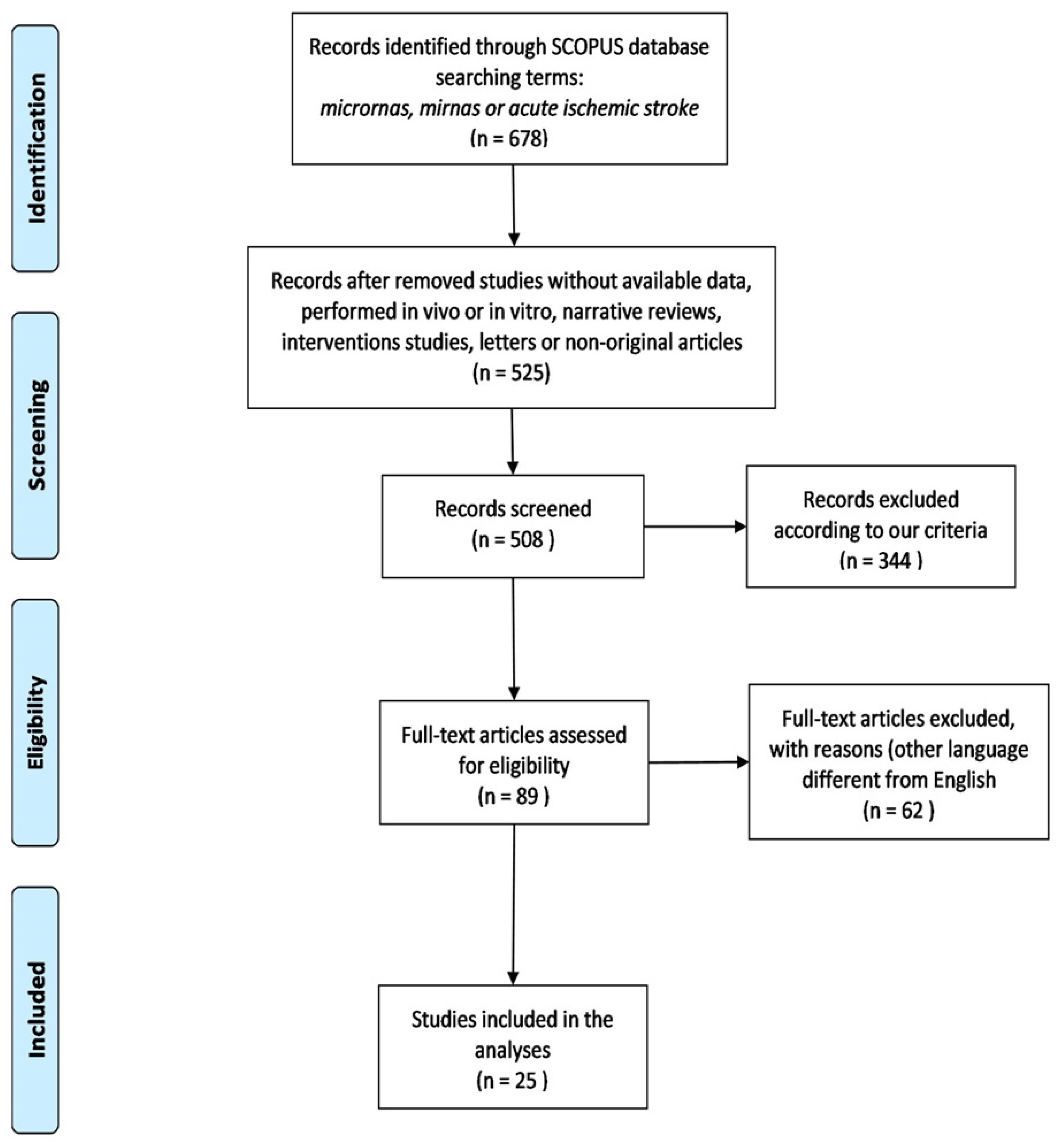 Ijms 23 04663 g001 550
