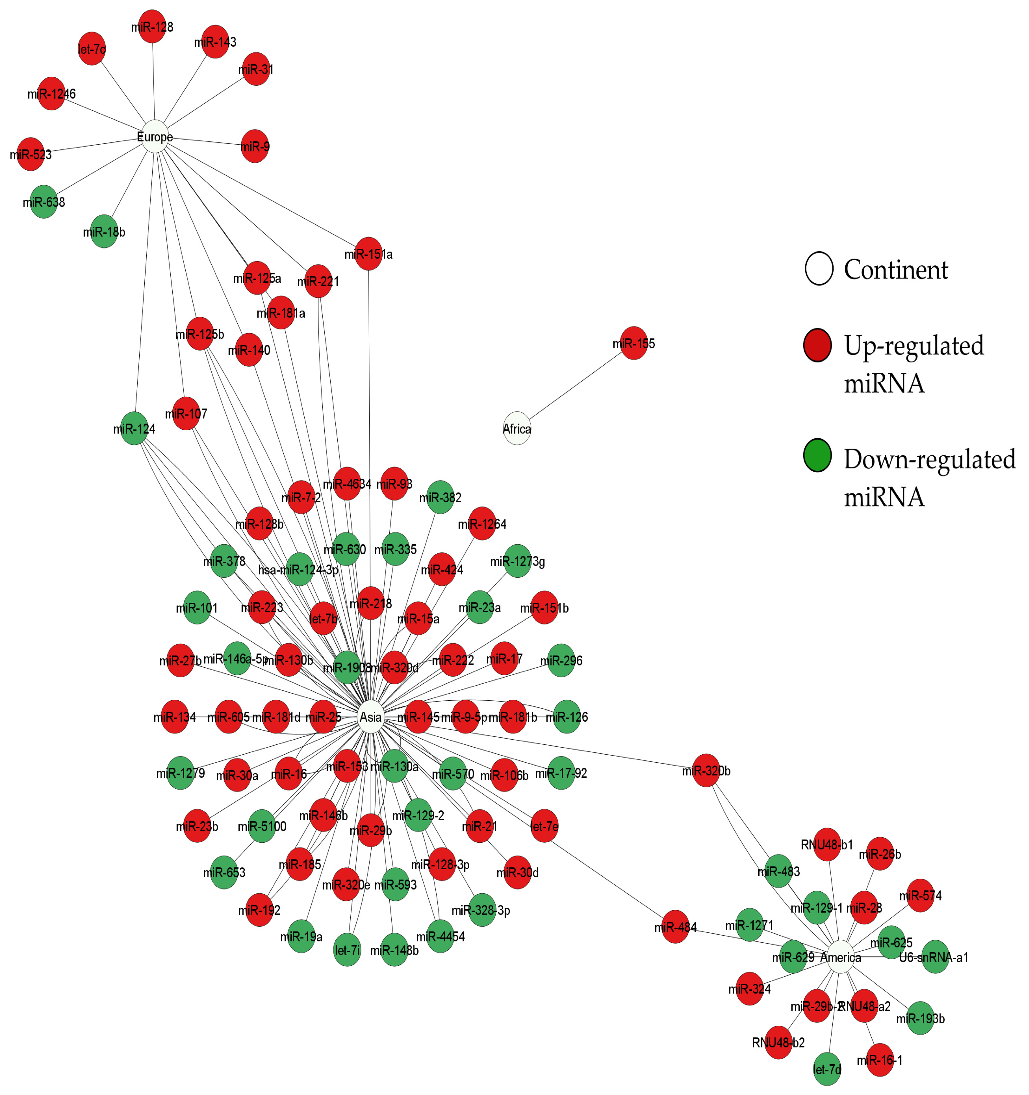 Ijms 23 04663 g003 550