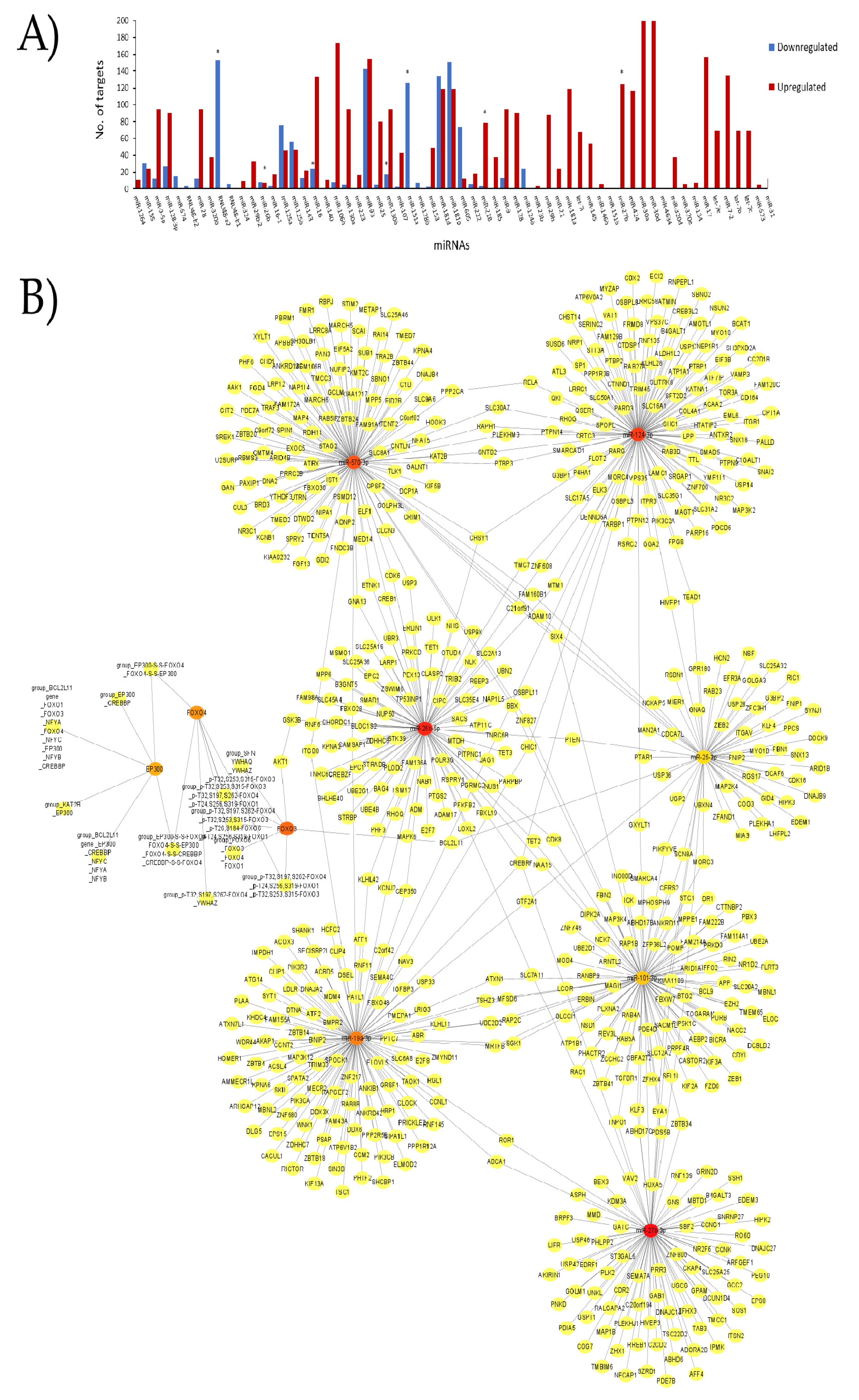 Ijms 23 04663 g004 550