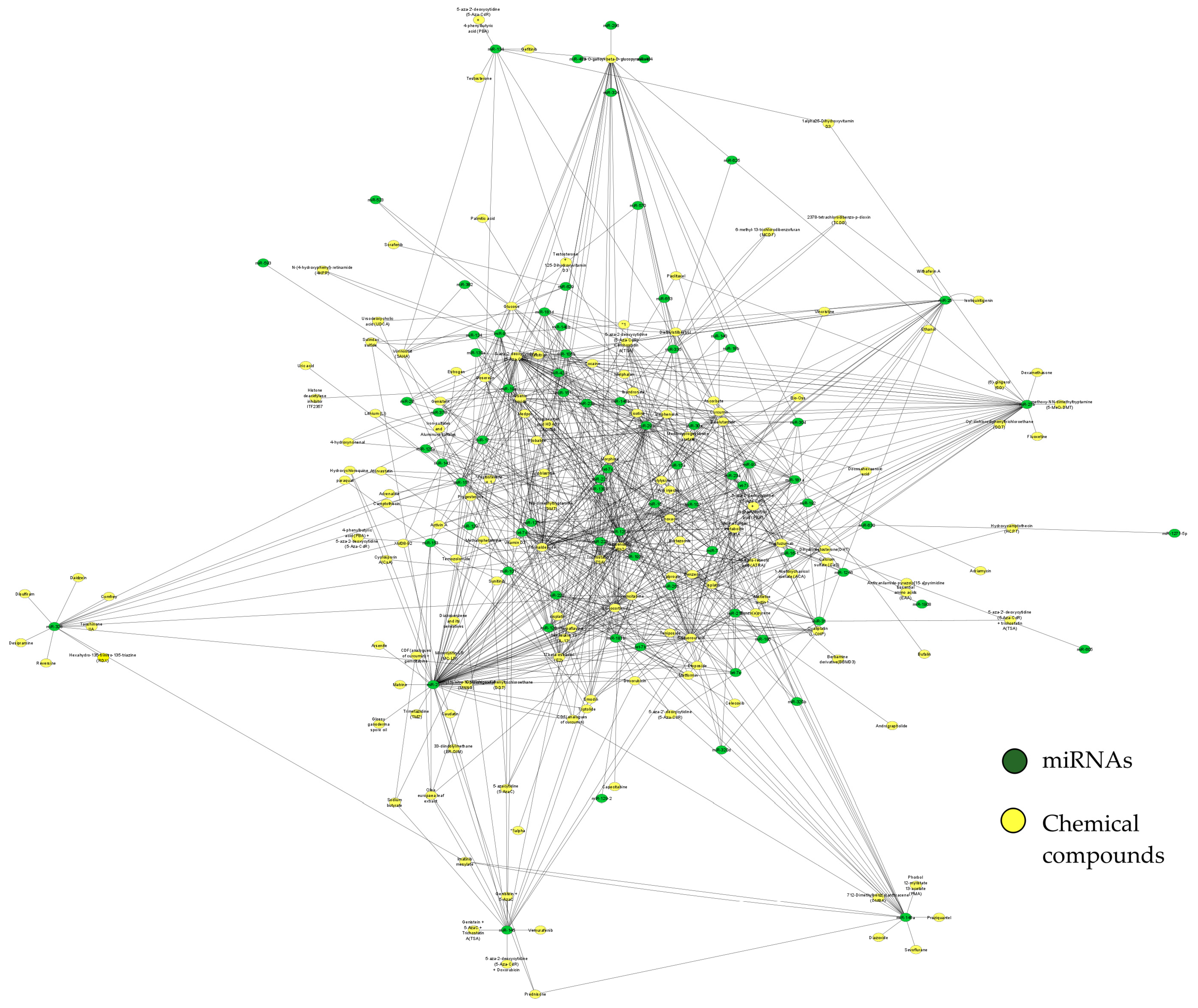 Ijms 23 04663 g005 550