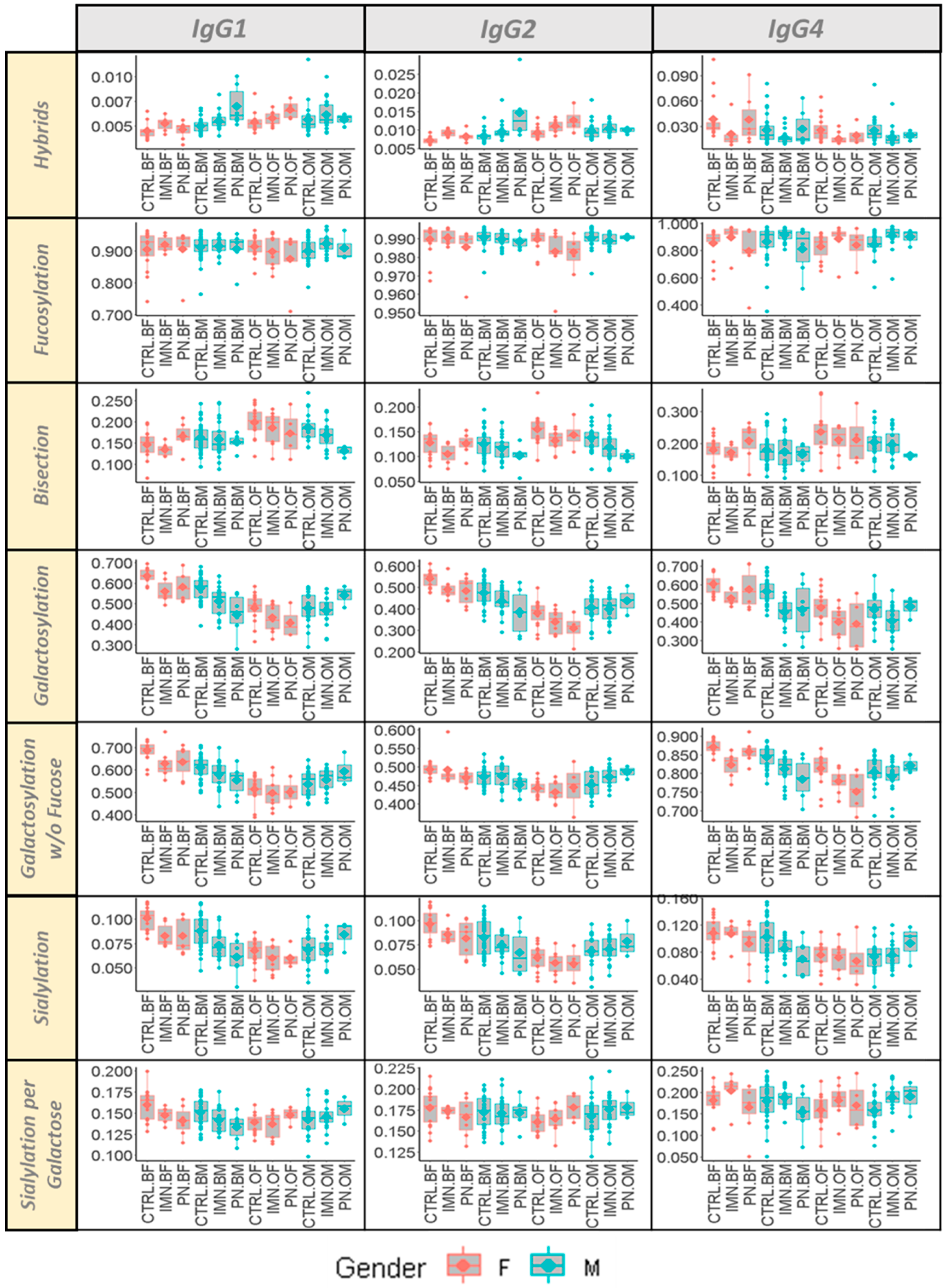 Ijms 23 04664 g002 550