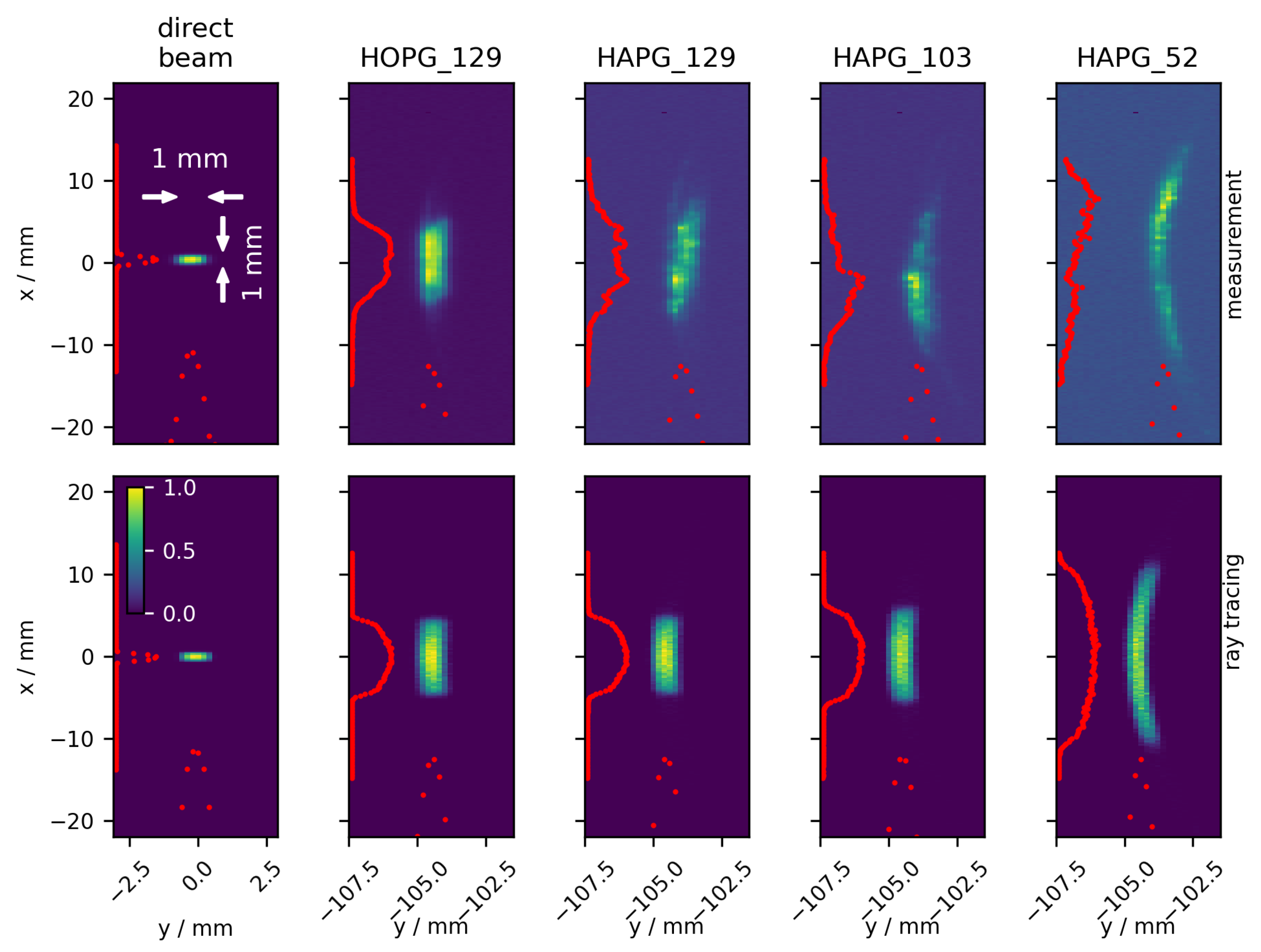 Ijms 23 04673 g002 550