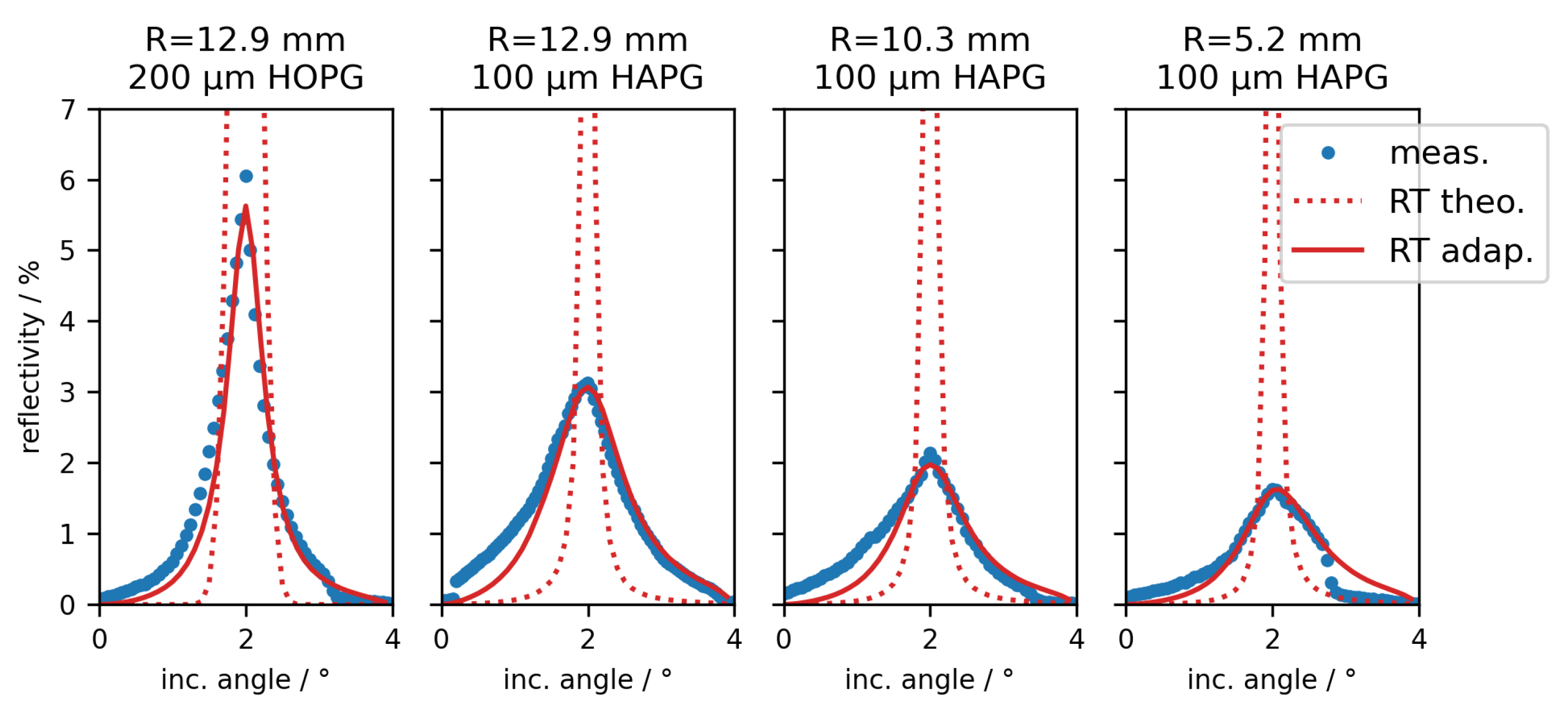 Ijms 23 04673 g003 550