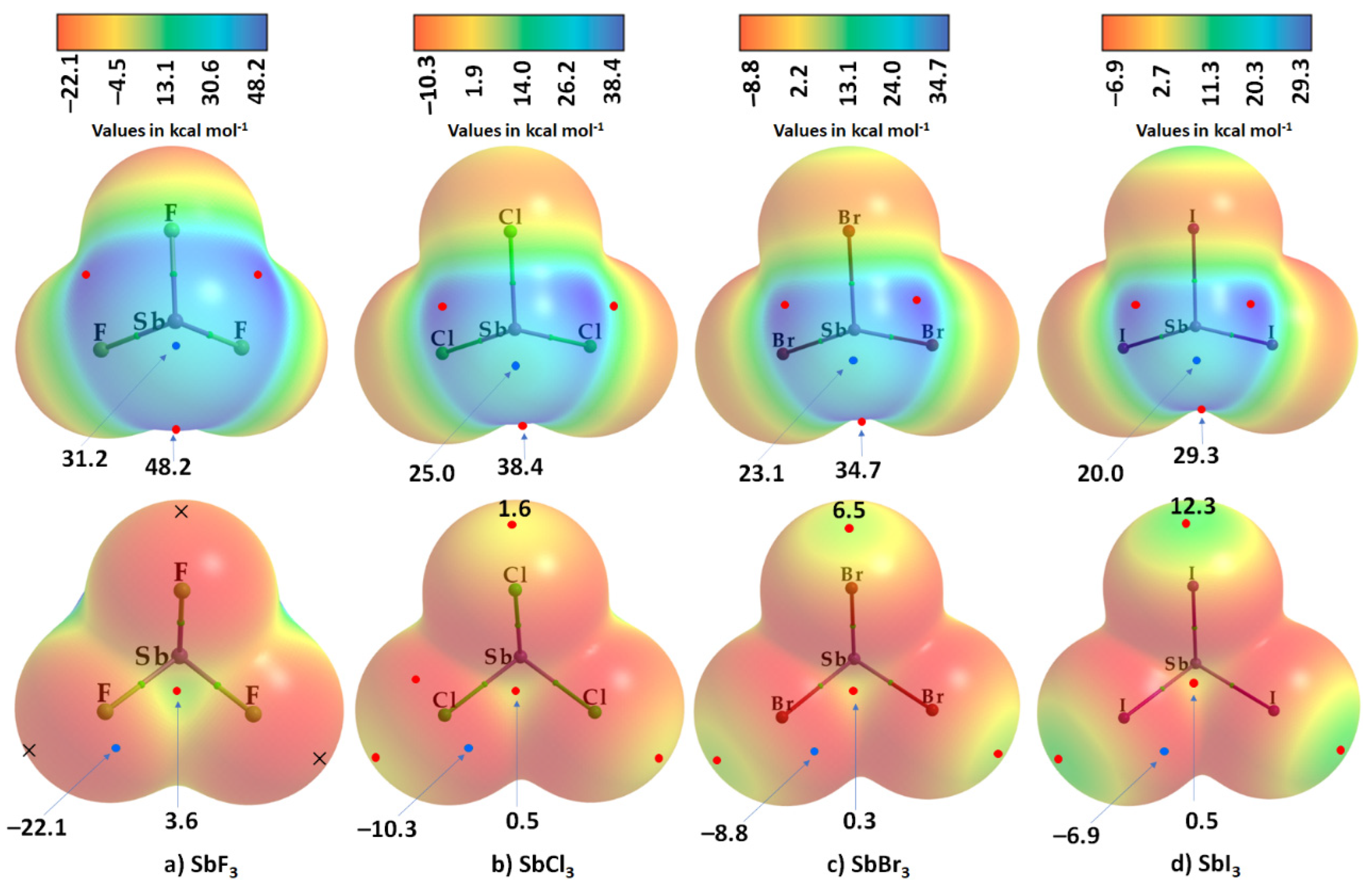 Ijms 23 04674 g002 550