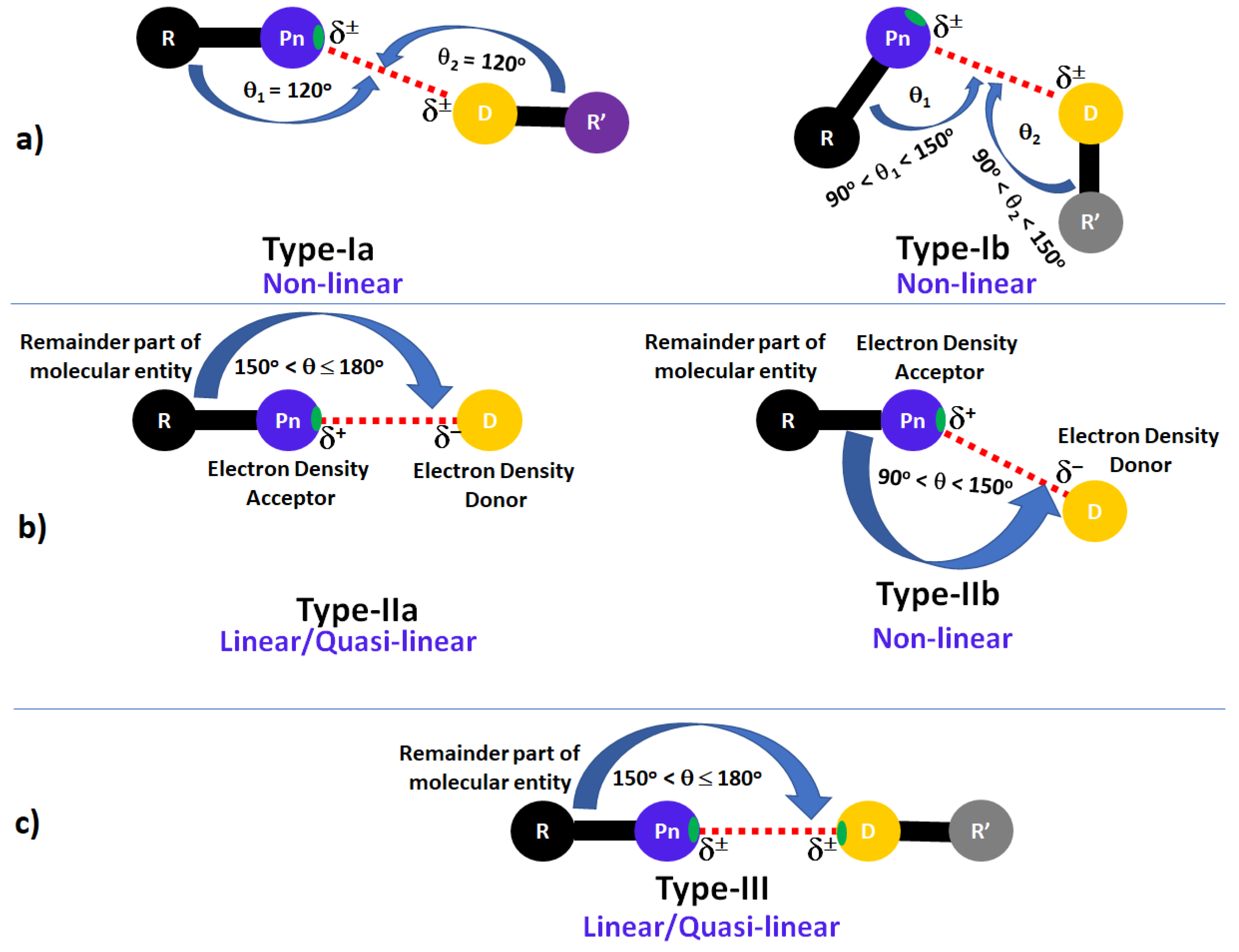 Ijms 23 04674 sch001 550