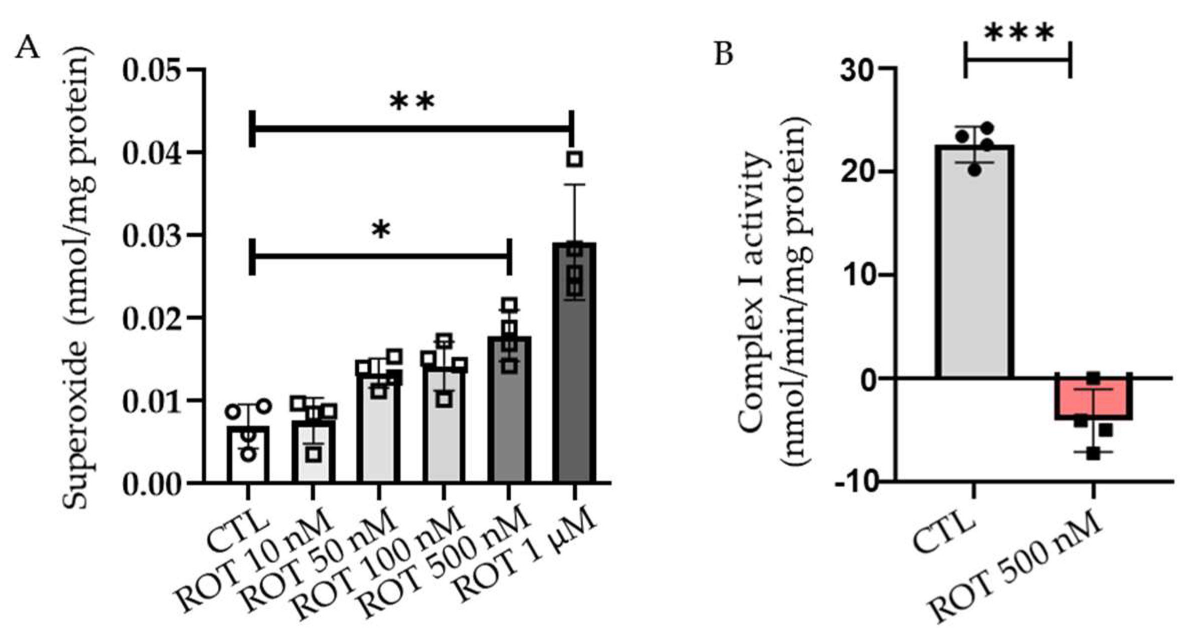 Ijms 23 04675 g001 550