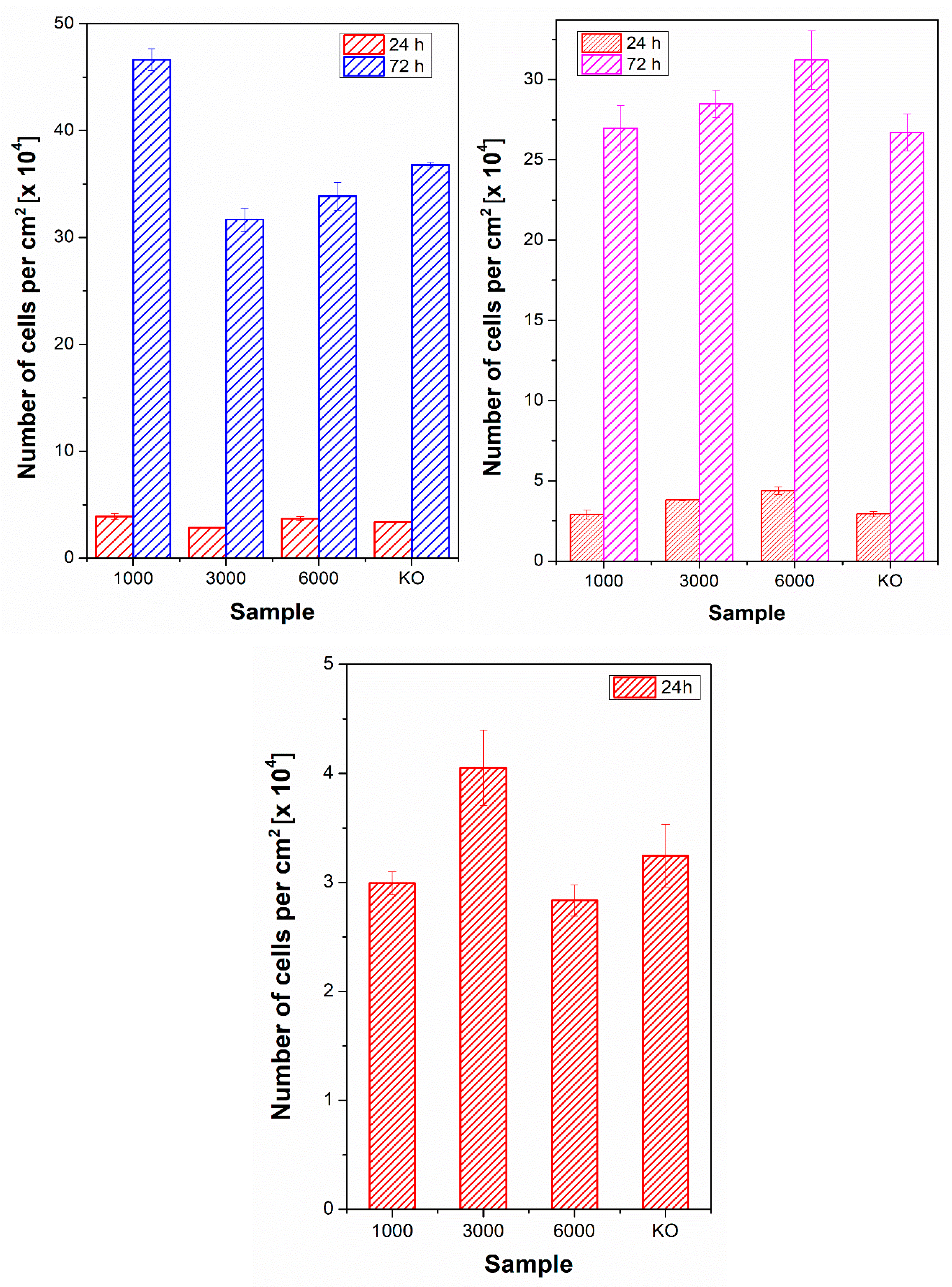 Ijms 23 04676 g010 550