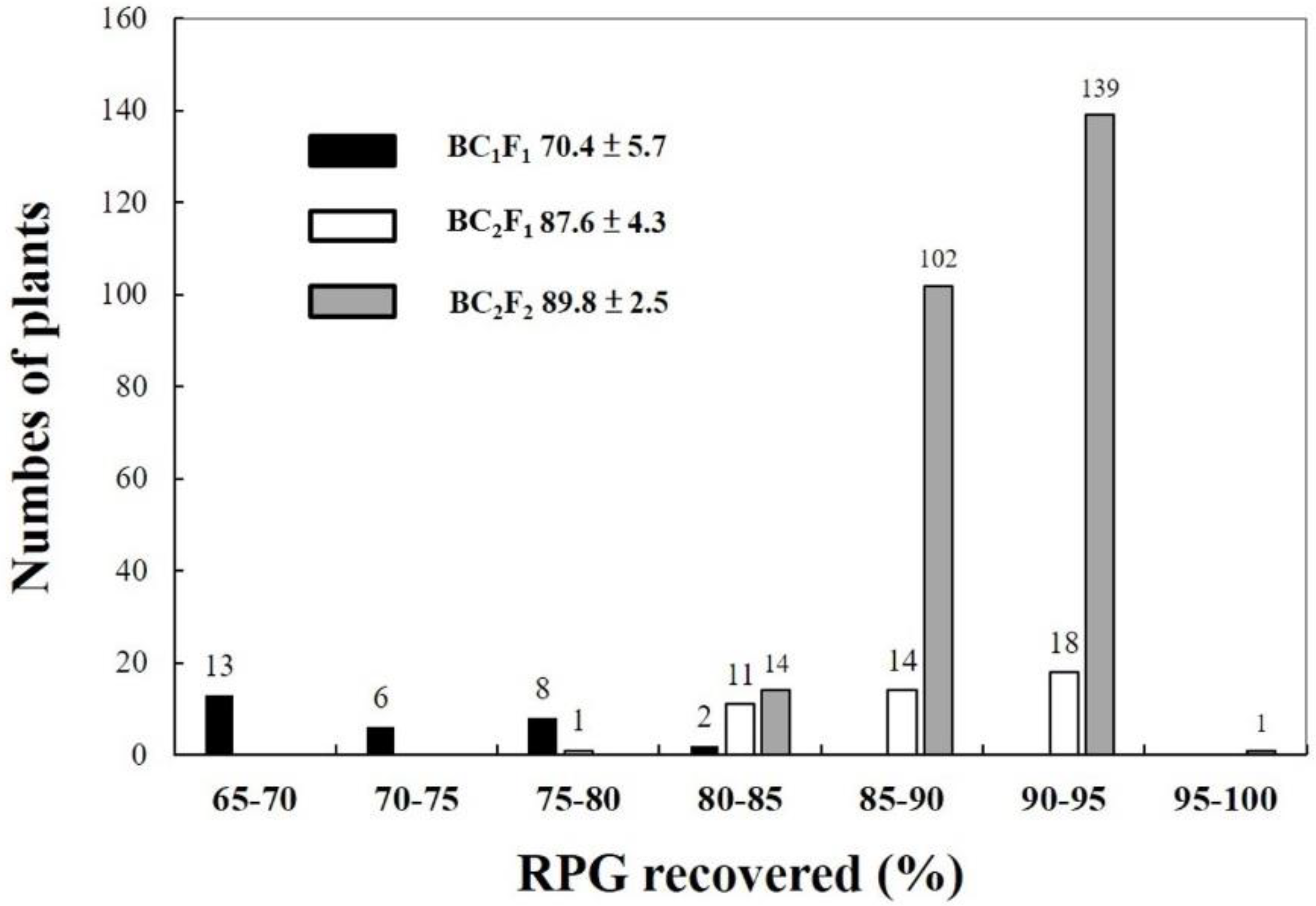 Ijms 23 04678 g007 550