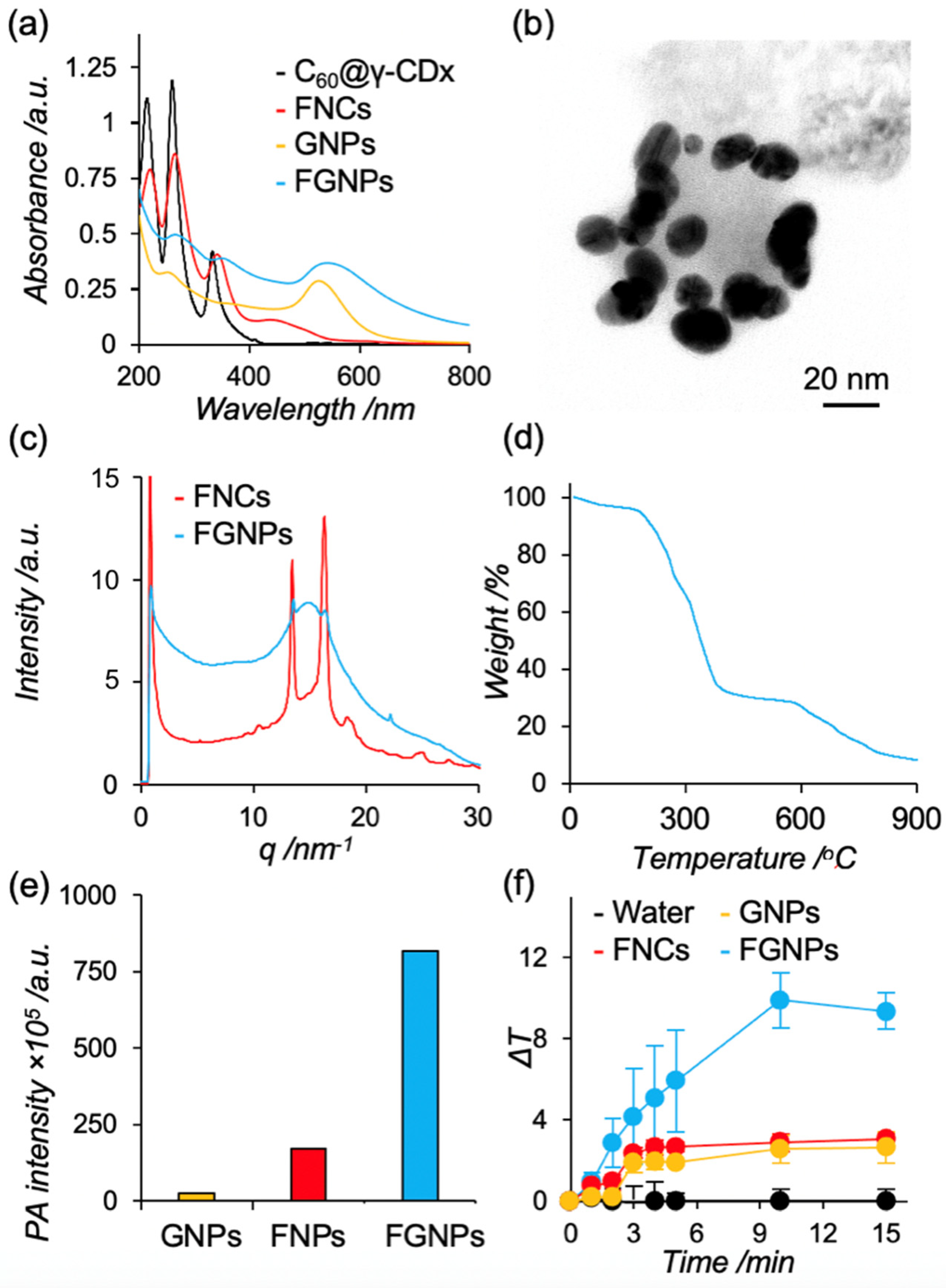 Ijms 23 04686 g002 550