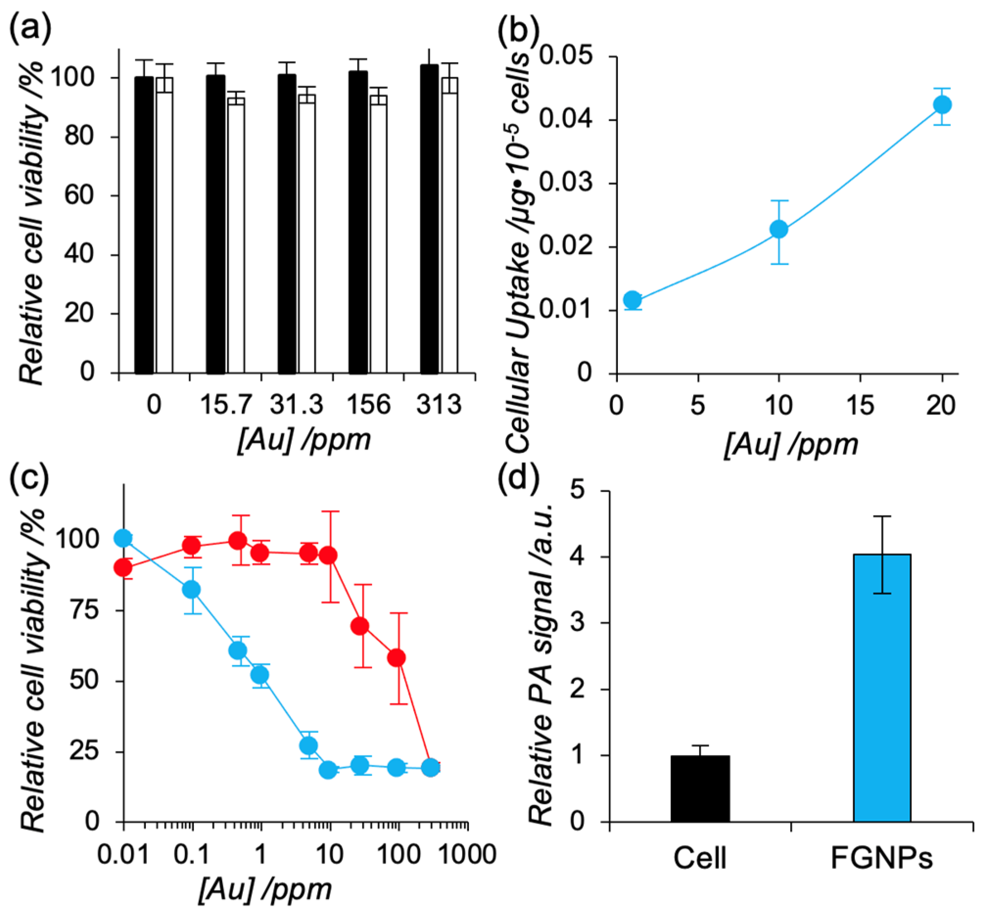 Ijms 23 04686 g003 550