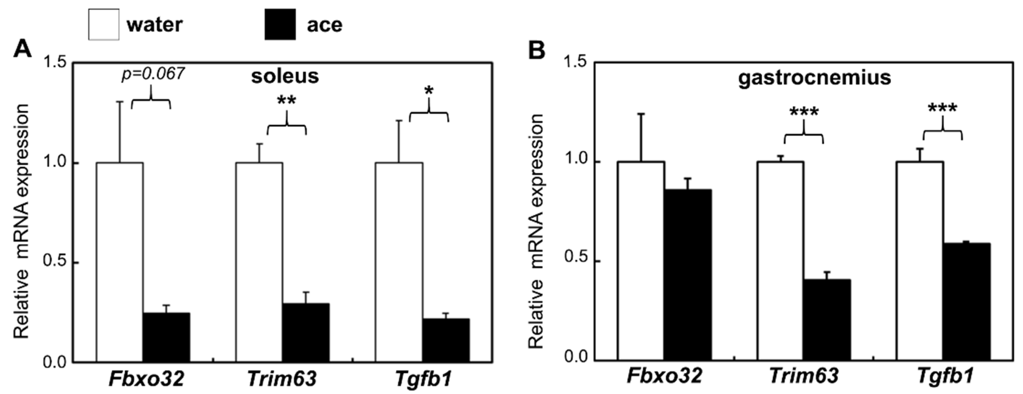 Ijms 23 04691 g003 550