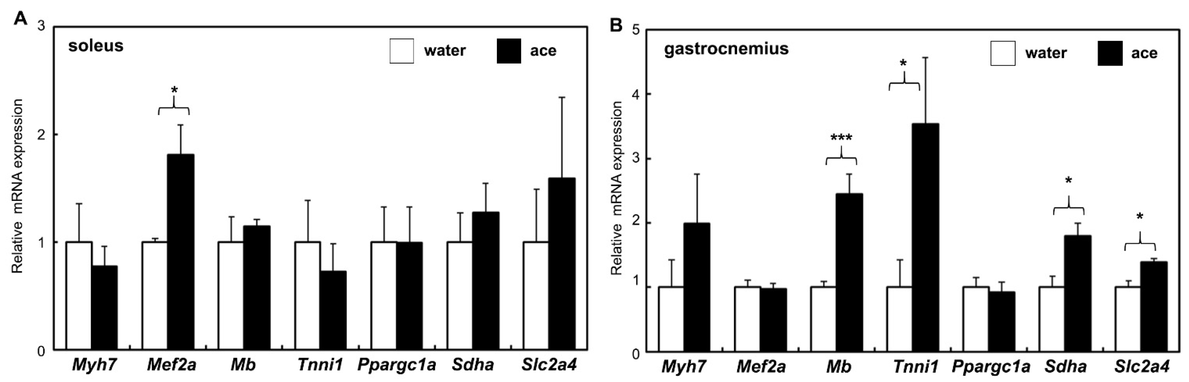 Ijms 23 04691 g004 550
