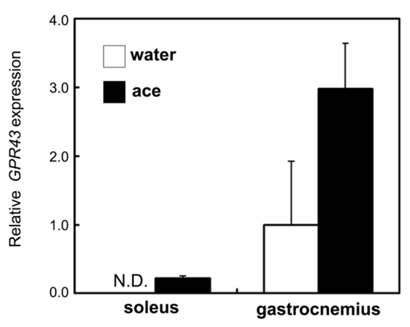 Ijms 23 04691 g007 550