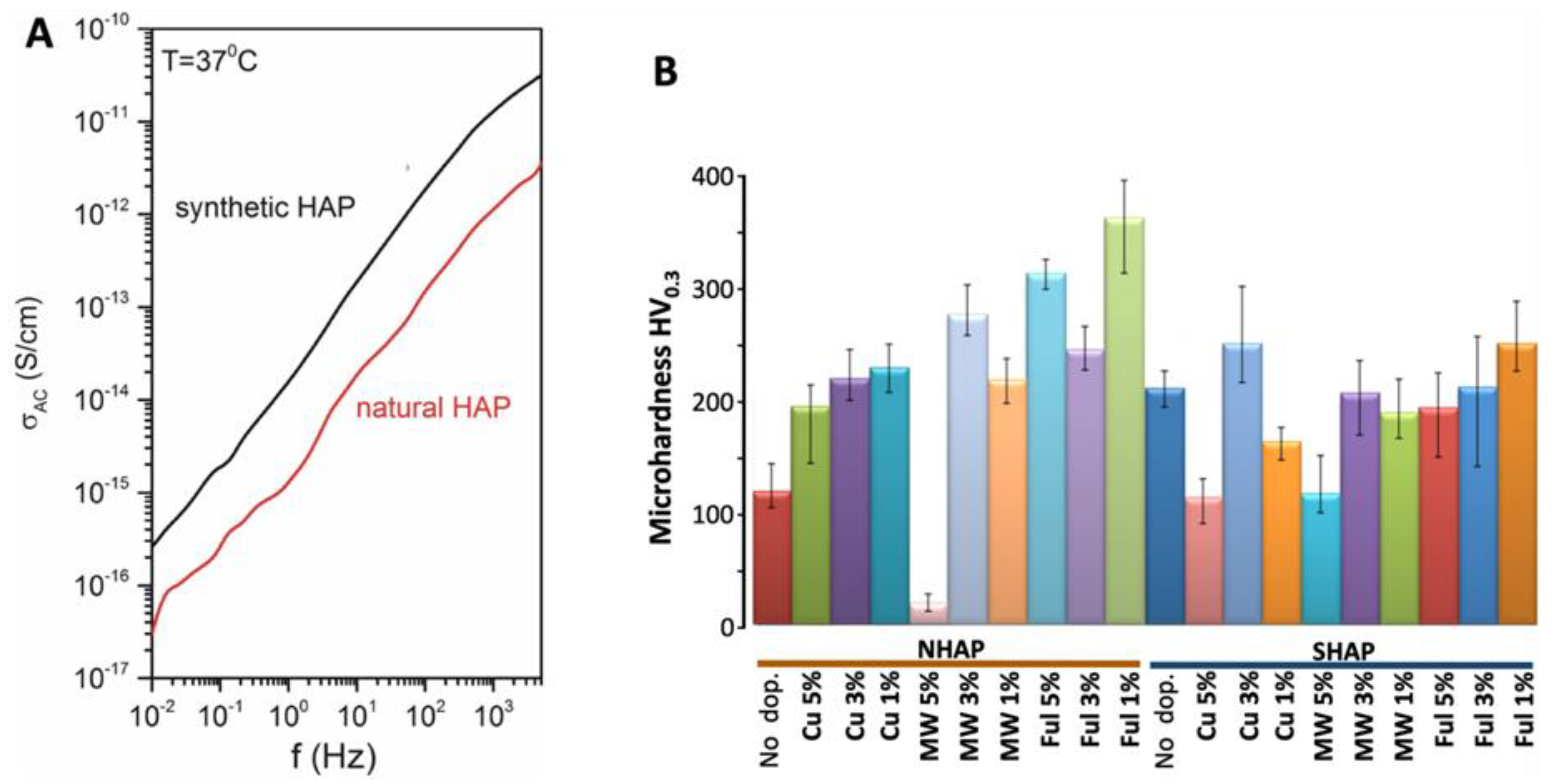 Ijms 23 04692 g002 550