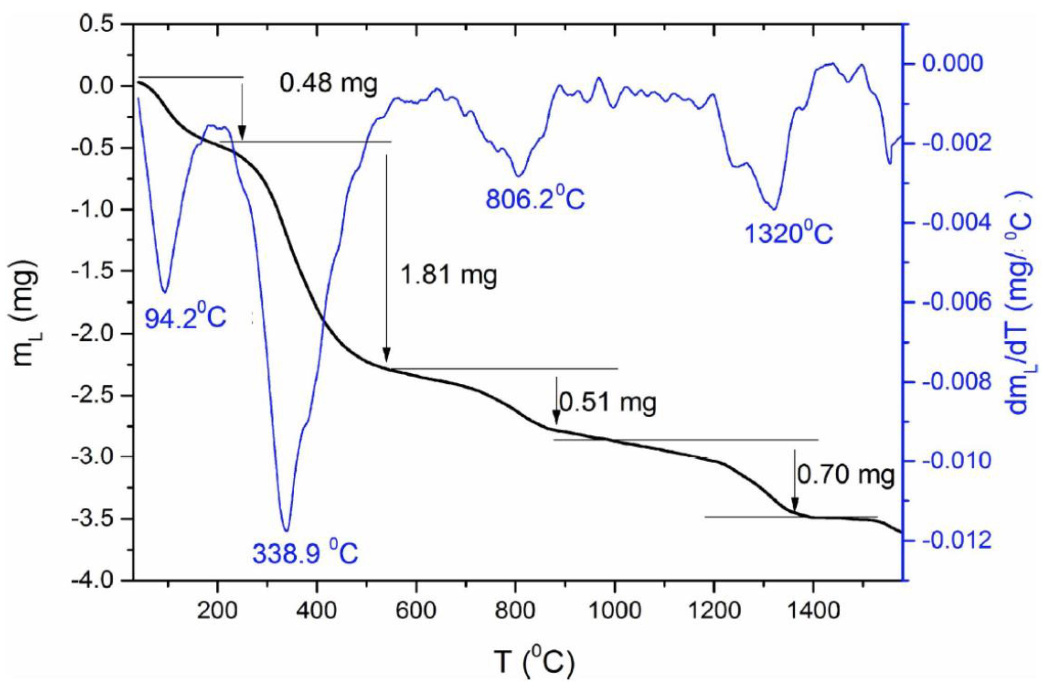 Ijms 23 04692 g003 550