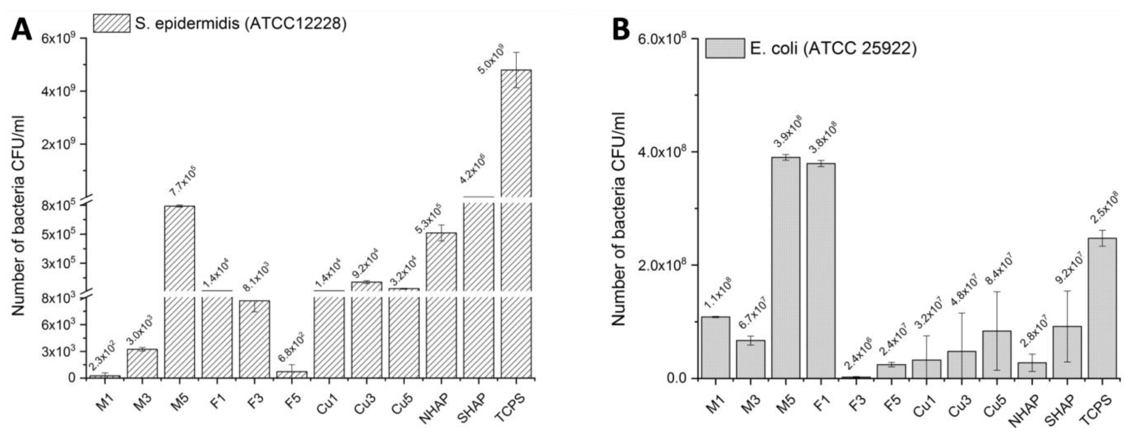 Ijms 23 04692 g005 550