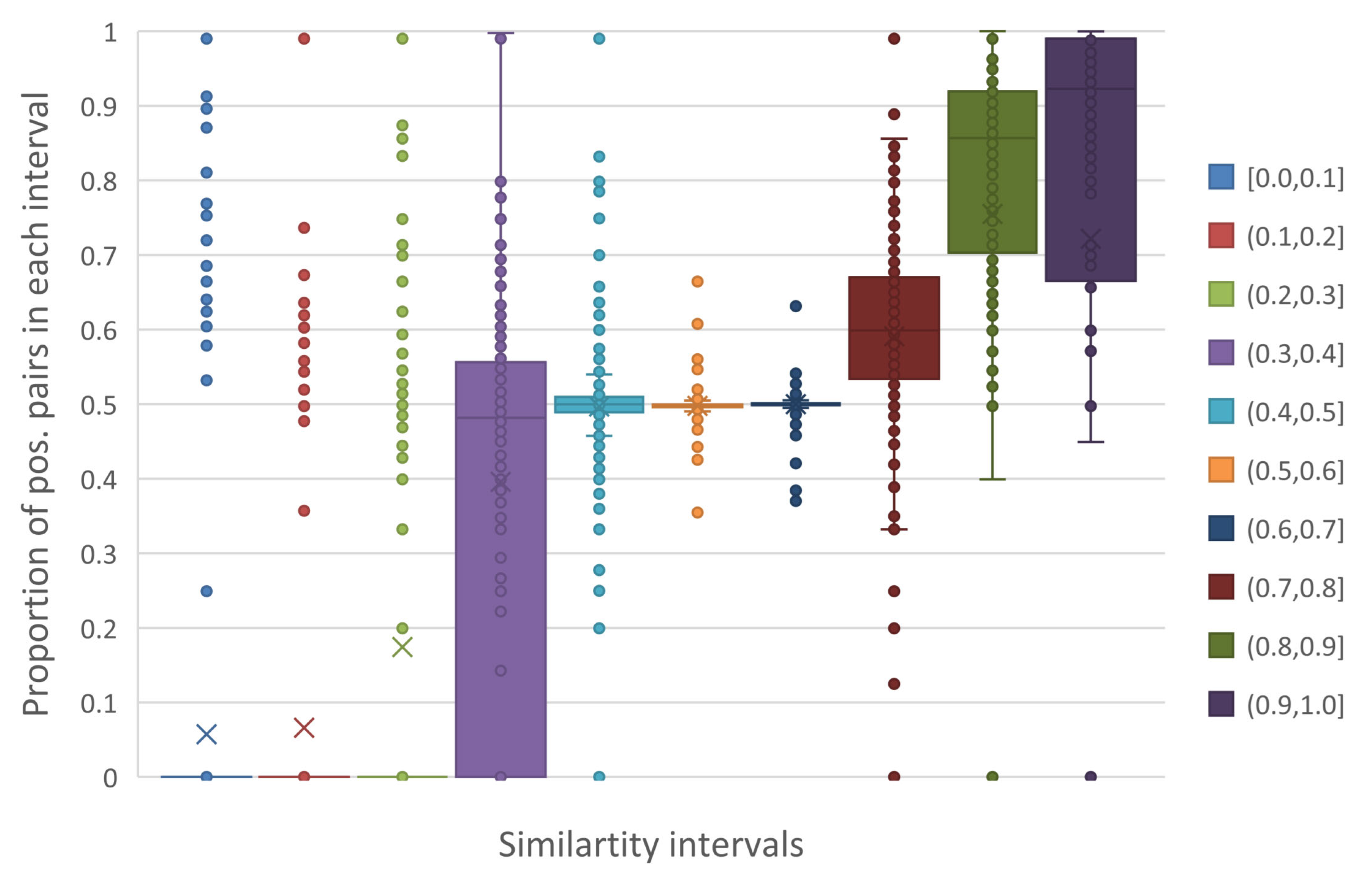 Ijms 23 04699 g005 550