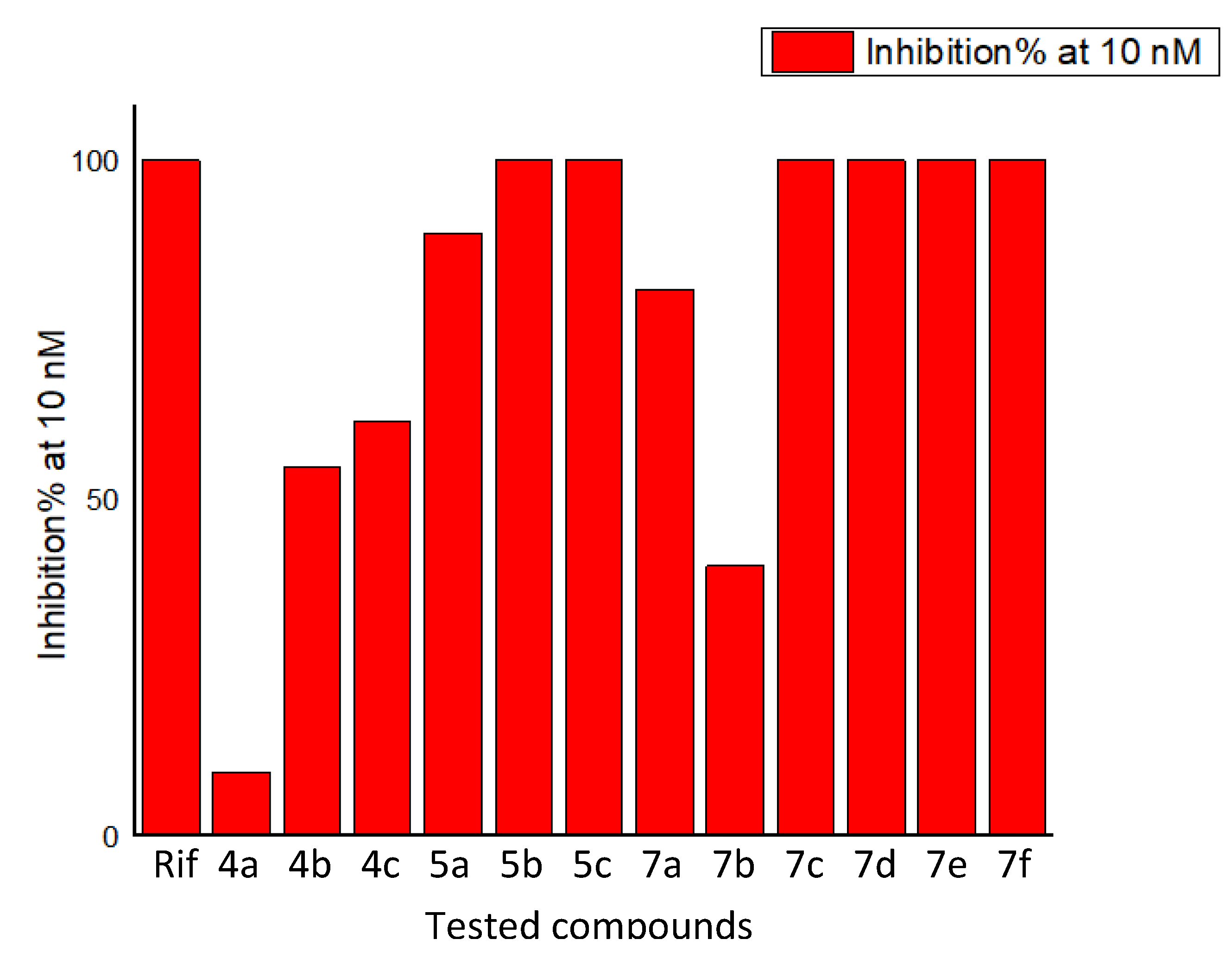 Ijms 23 04706 g005 550