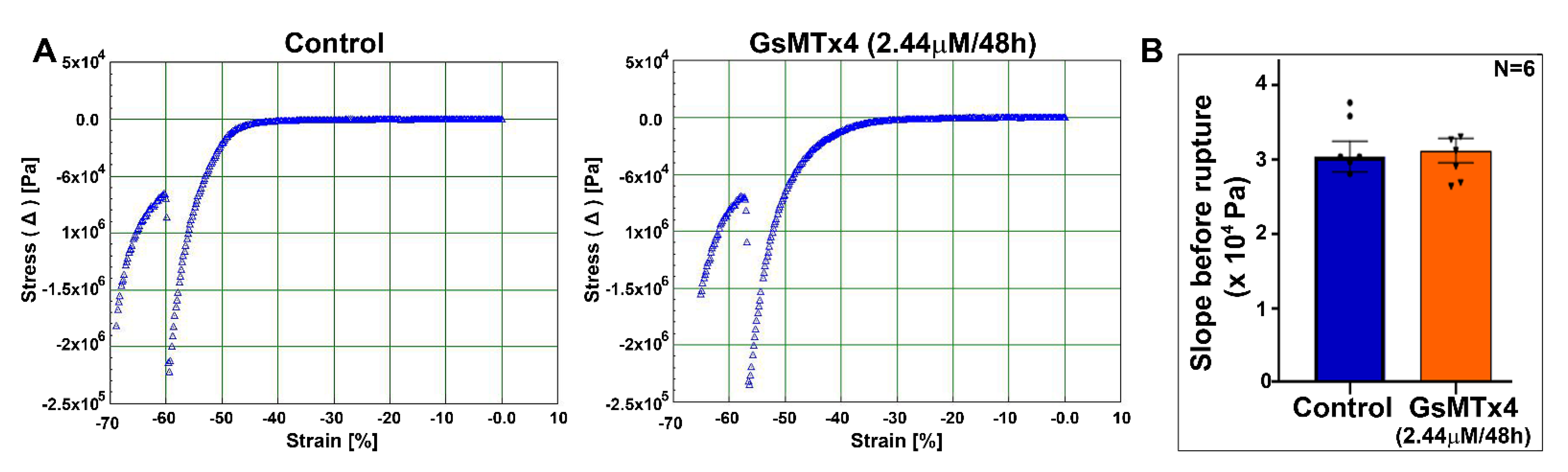 Ijms 23 04710 g008 550