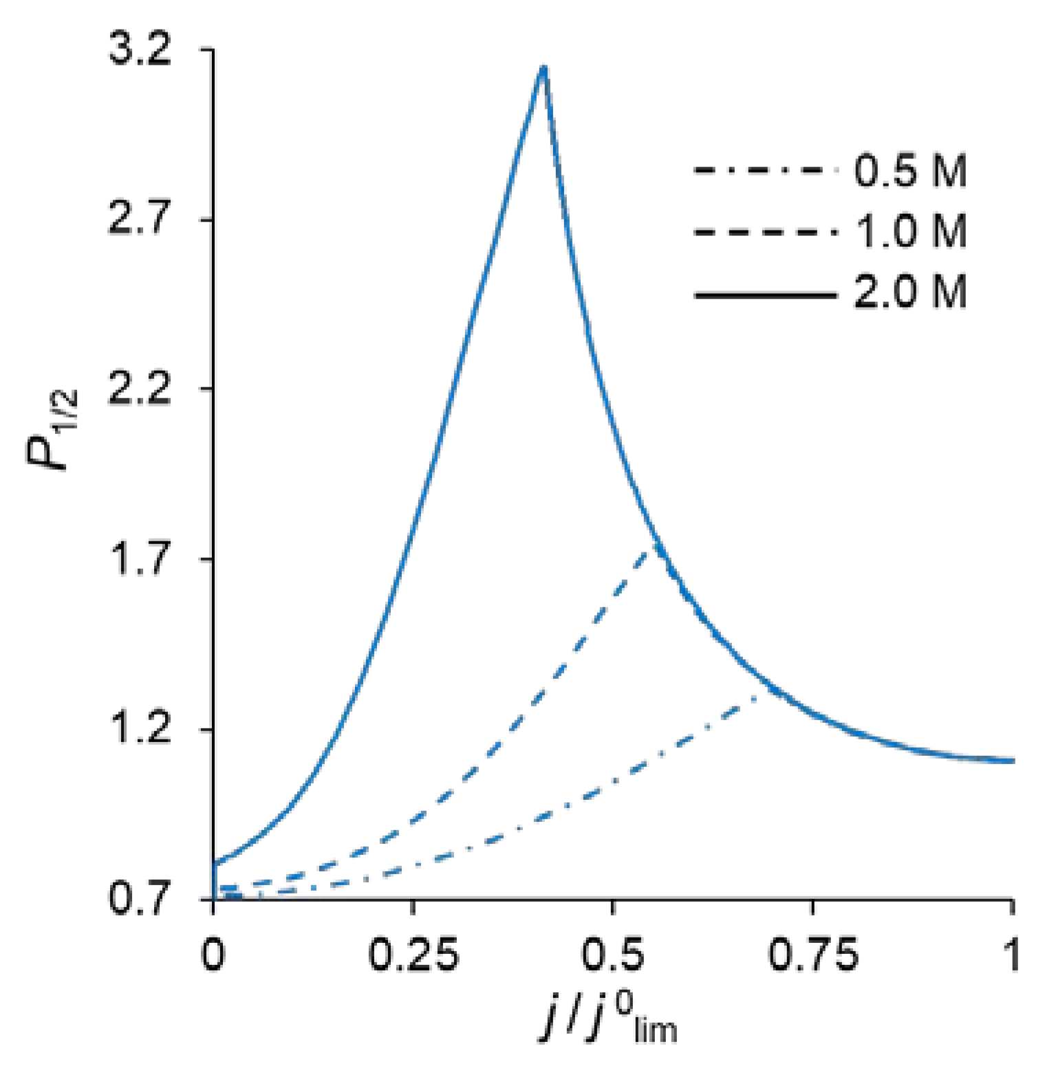 Ijms 23 04711 g009 Ijms 23 04711 g009