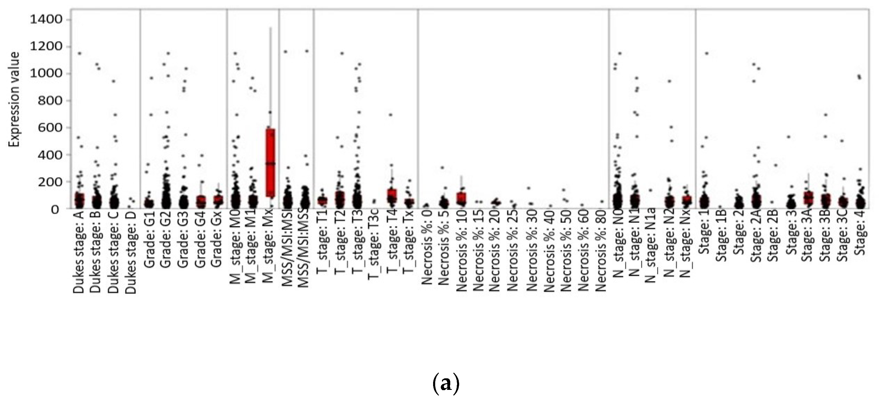 Ijms 23 04713 g004a Ijms 23 04713 g004a