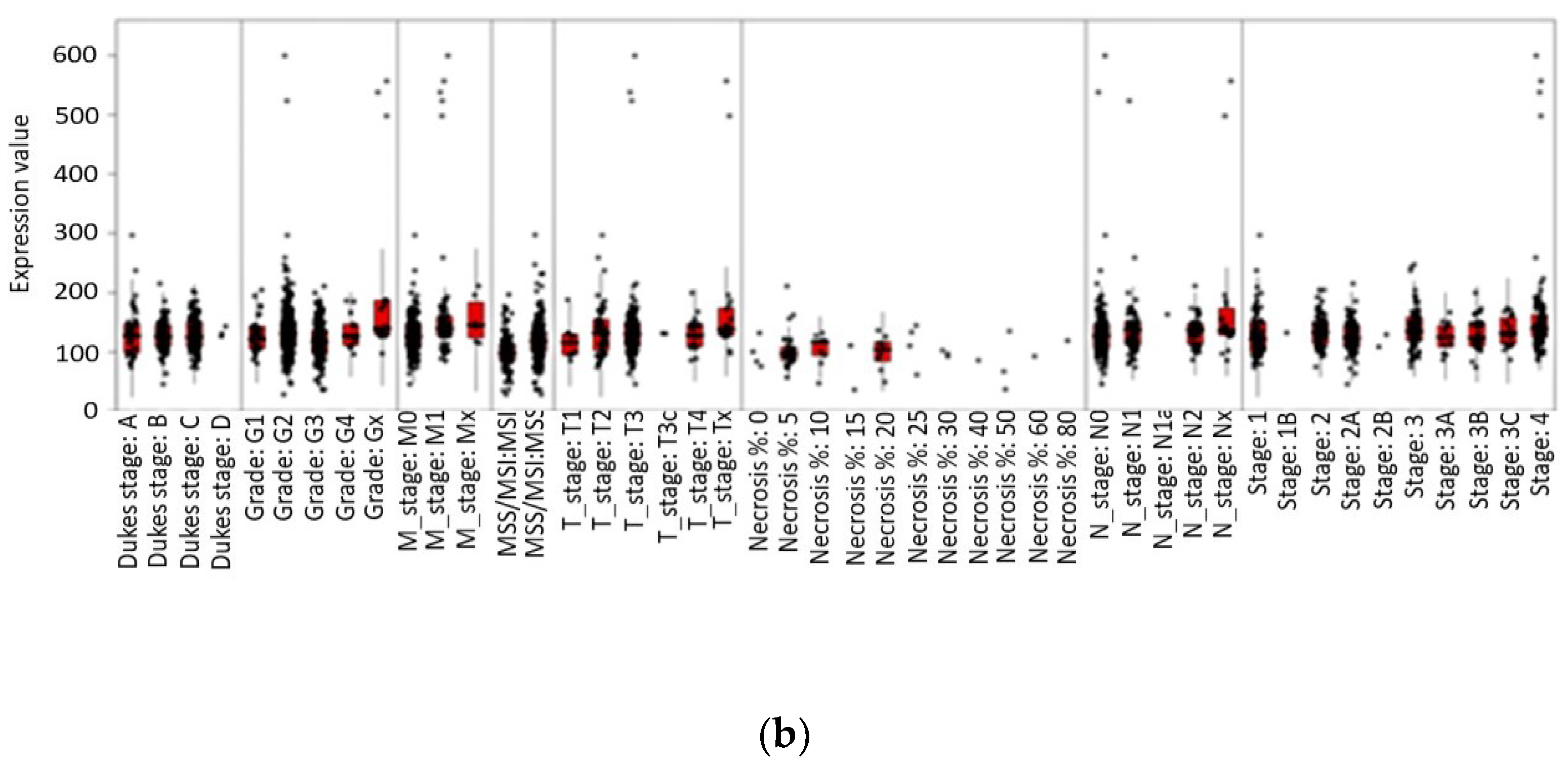 Ijms 23 04713 g004b Ijms 23 04713 g004b