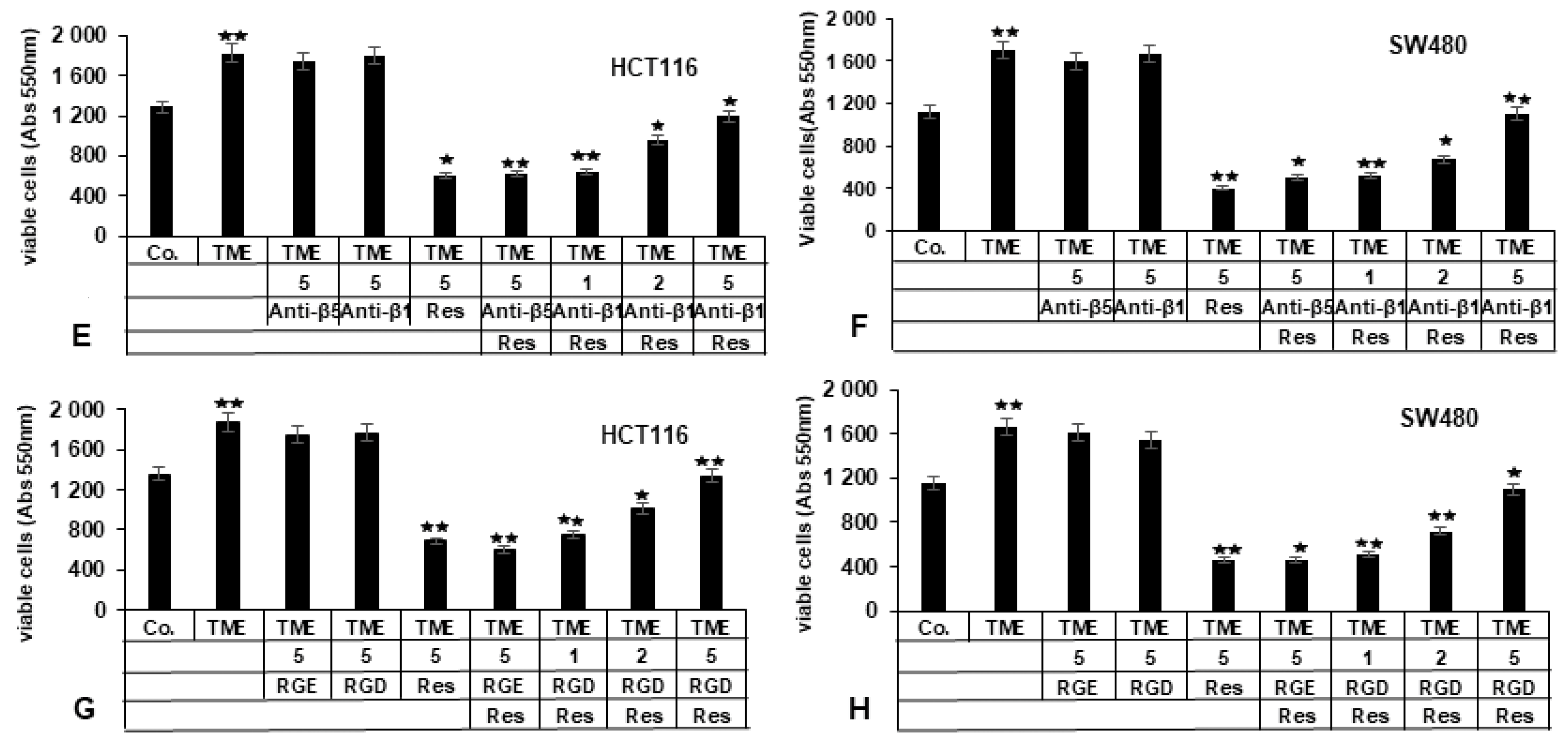 Ijms 23 04714 g003b 550