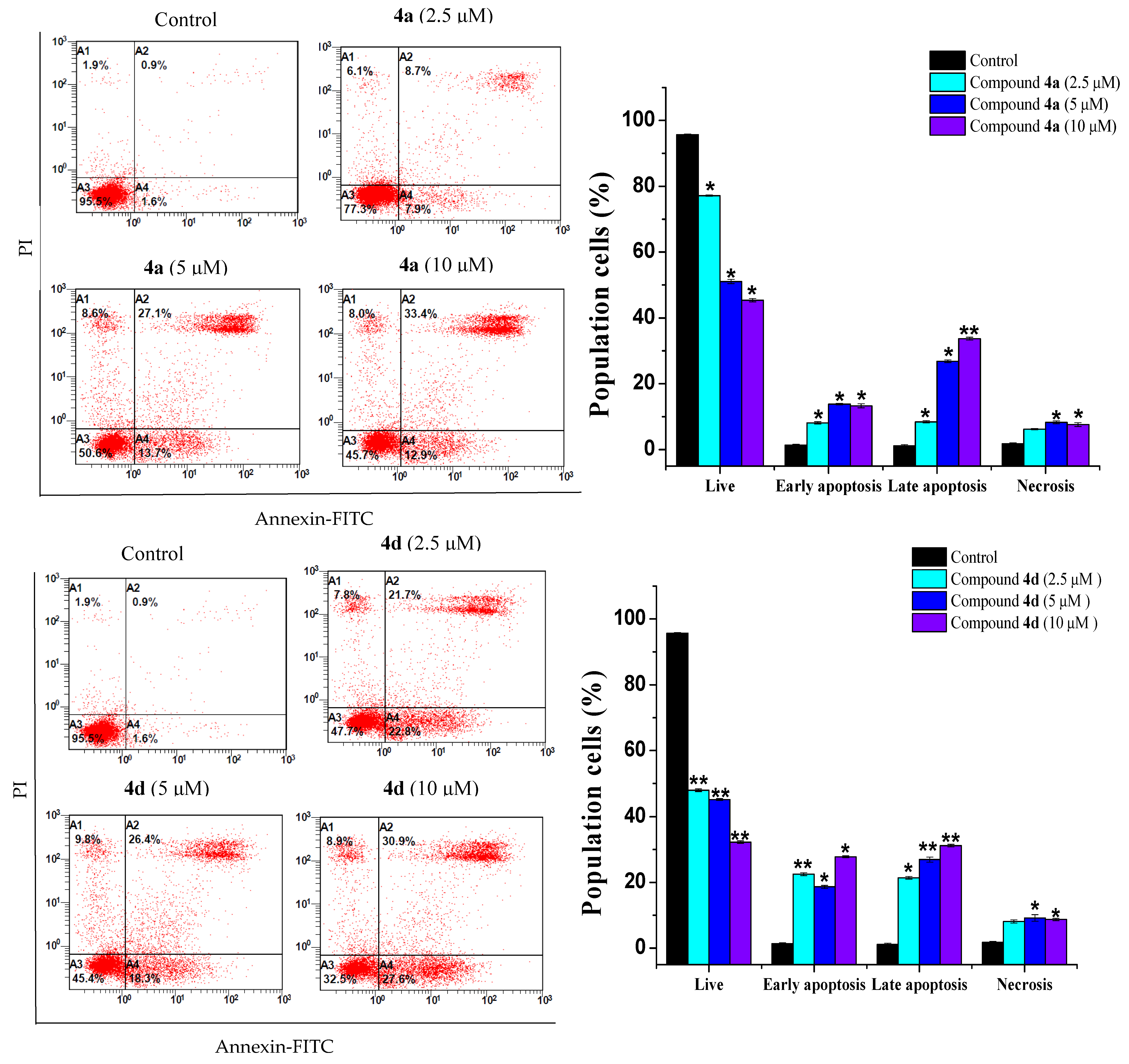 Ijms 23 04720 g005 550