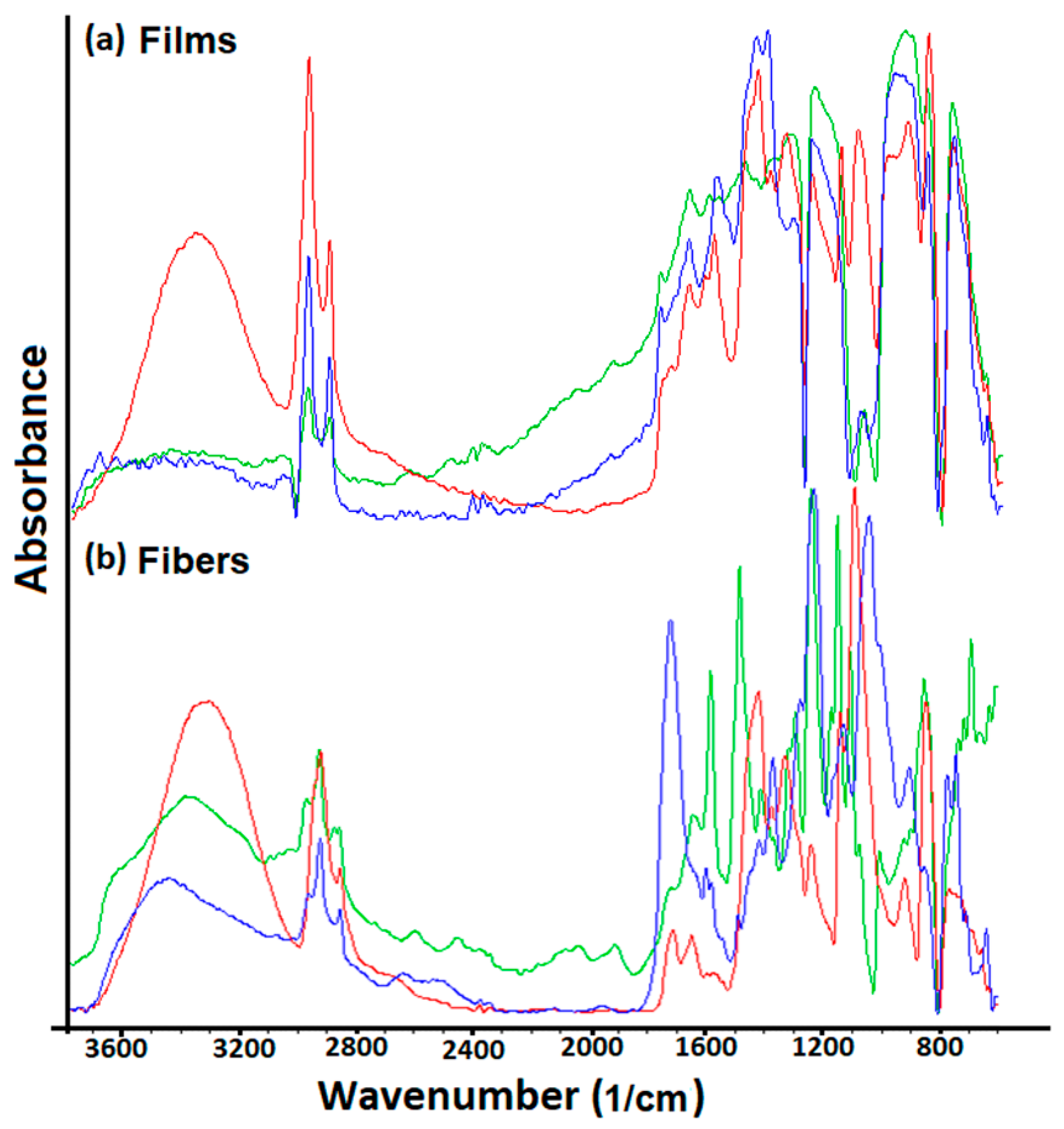 Ijms 23 04721 g001 550
