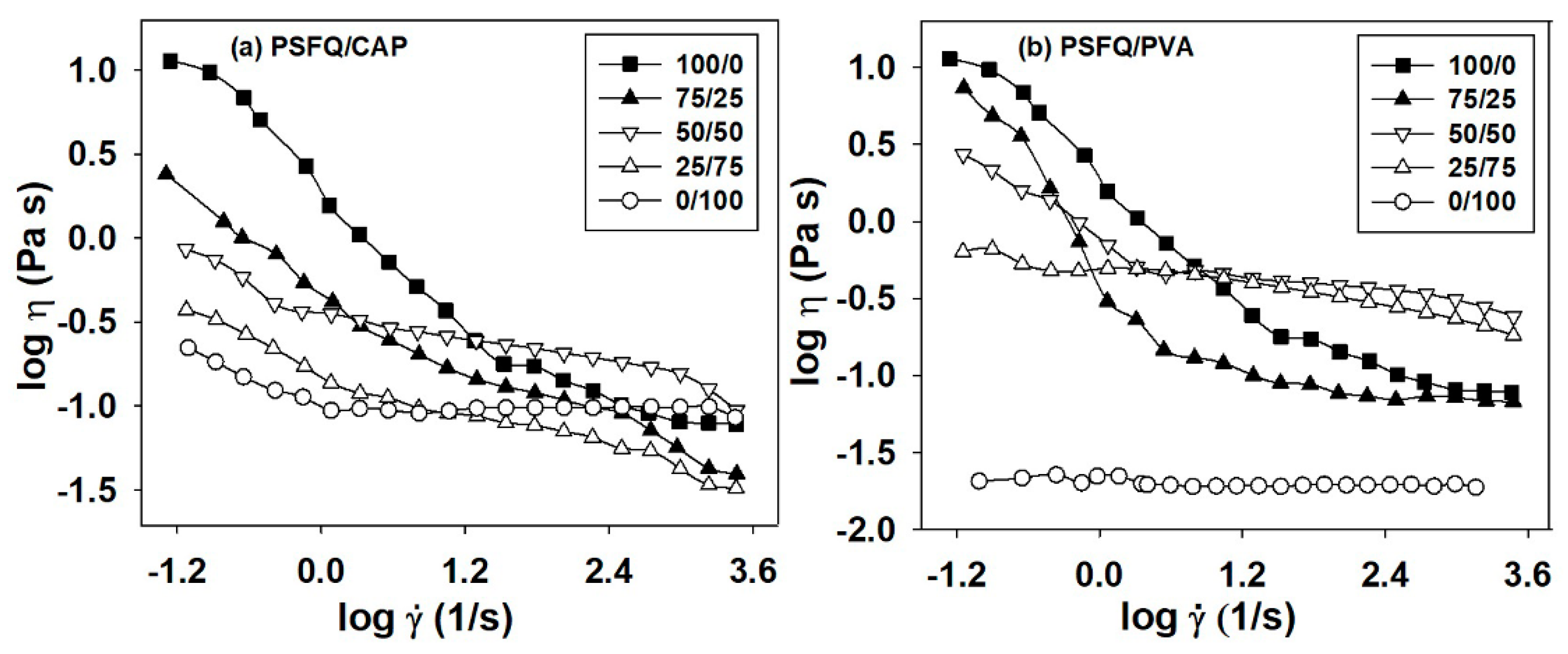 Ijms 23 04721 g002 550