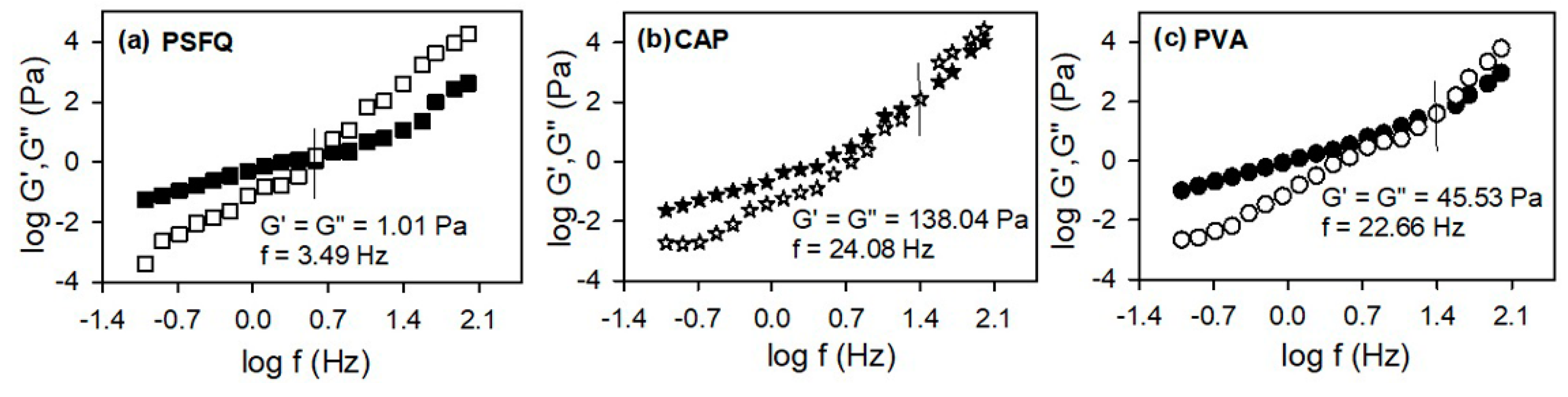 Ijms 23 04721 g003 550